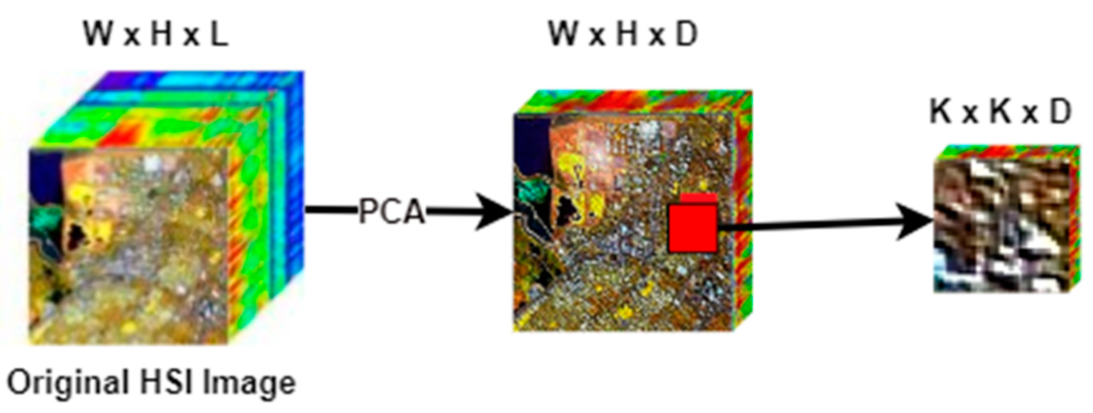Sensors 21 06467 g001 550