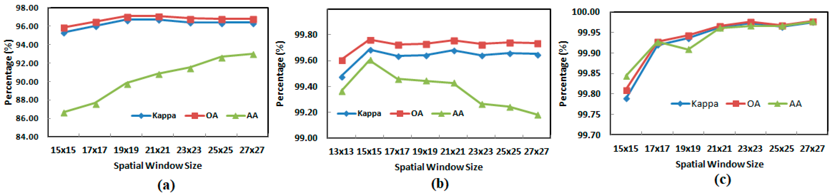 Sensors 21 06467 g004 550