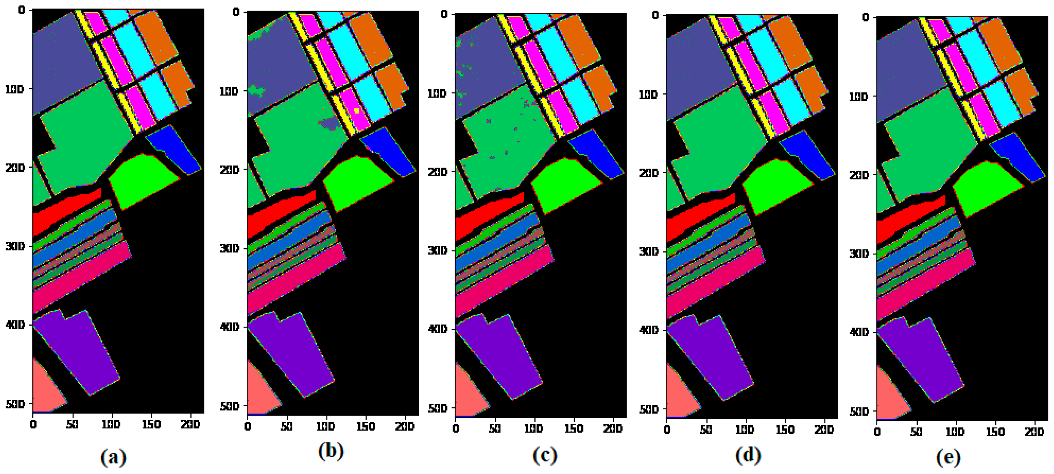 Sensors 21 06467 g011 550