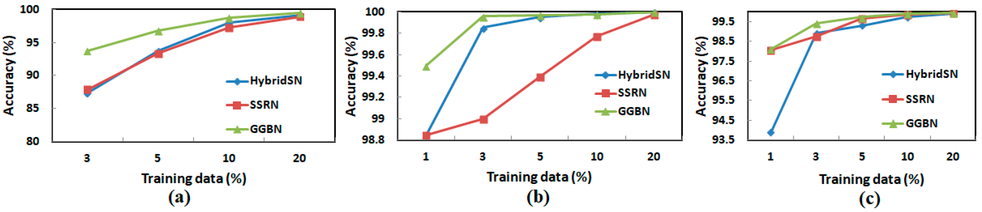 Sensors 21 06467 g012 550