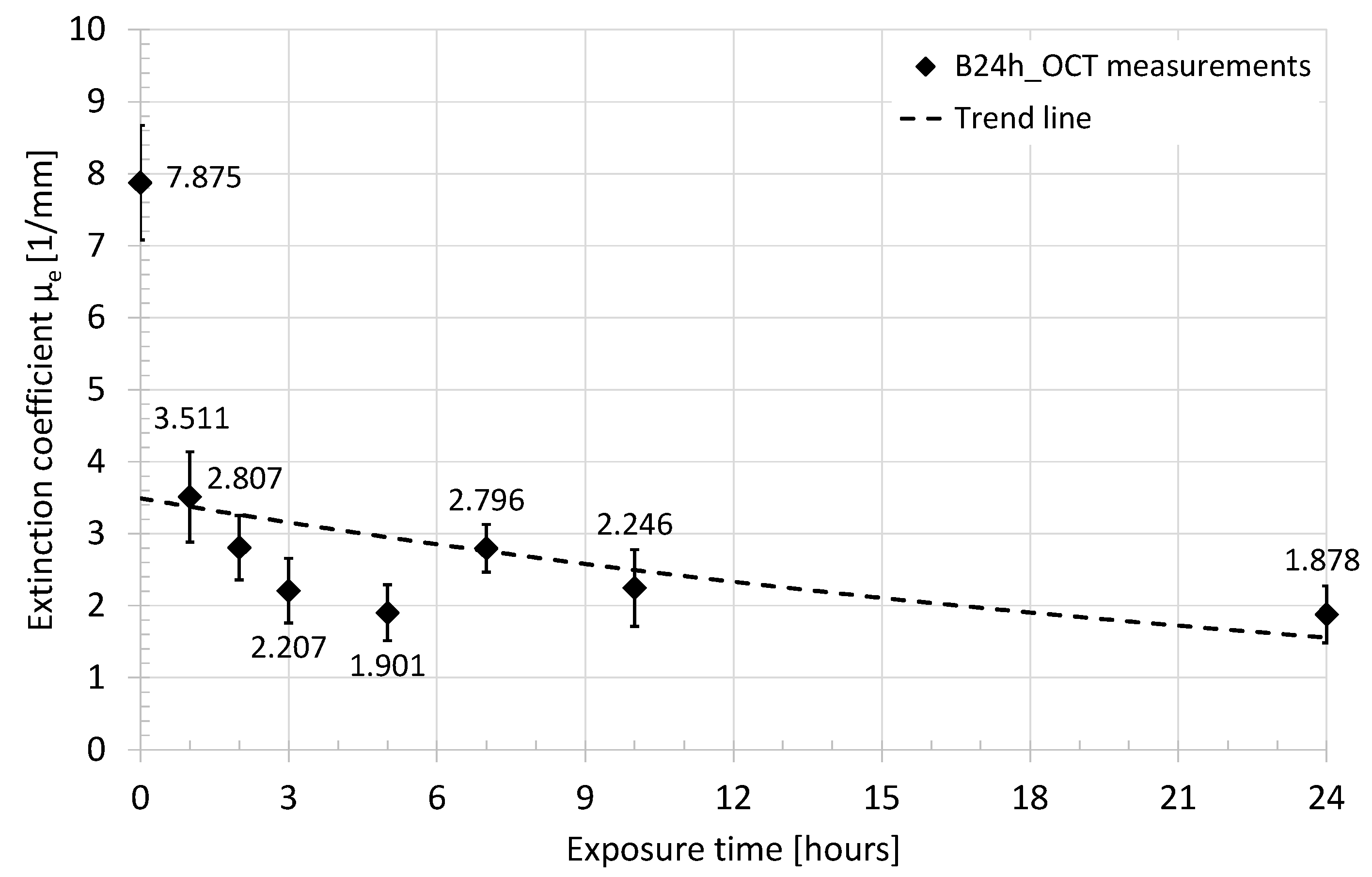 Sensors 21 06468 g006