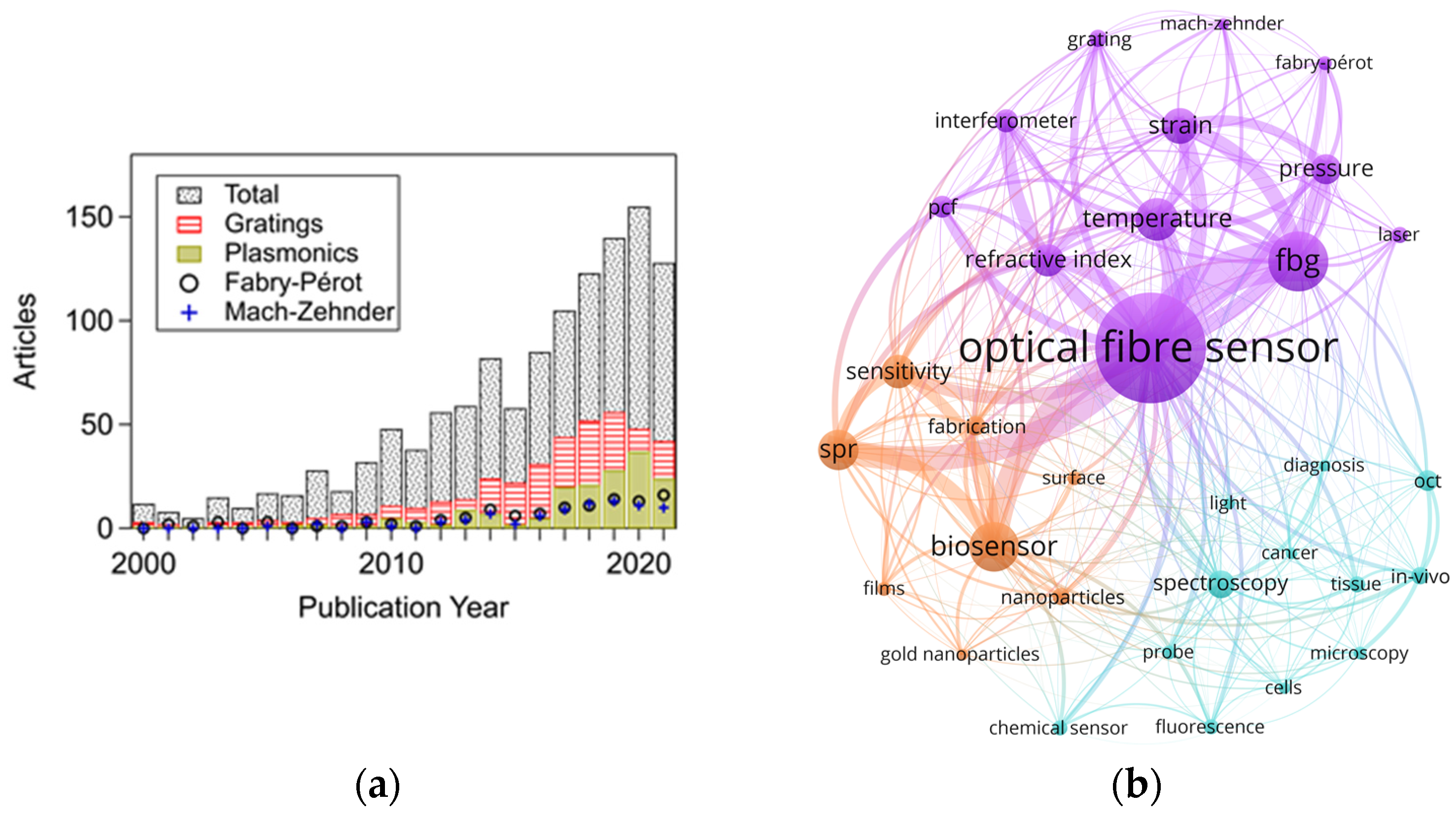 Contact-Free, Passive, Electromagnetic Resonant Sensors for Enclosed  Biomedical Applications: A Perspective on Opportunities and Challenges