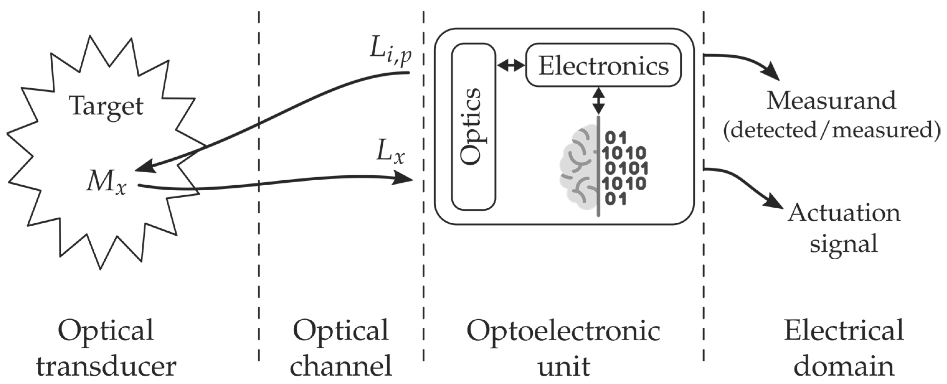 Sensors 21 06469 g002