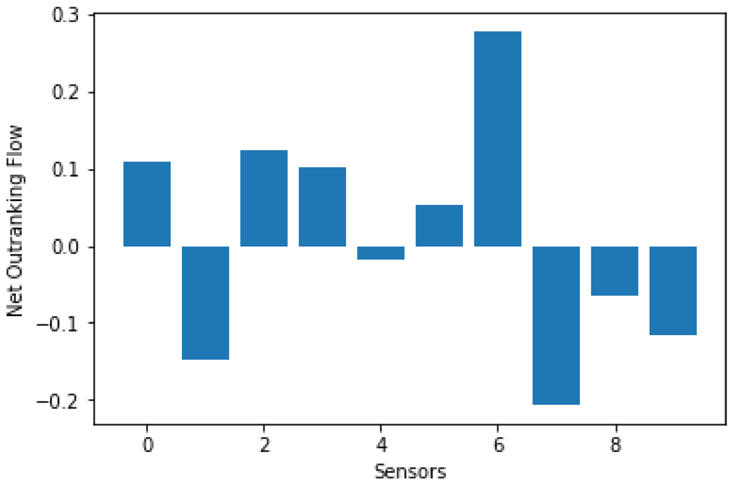 Sensors 21 06470 g002 550