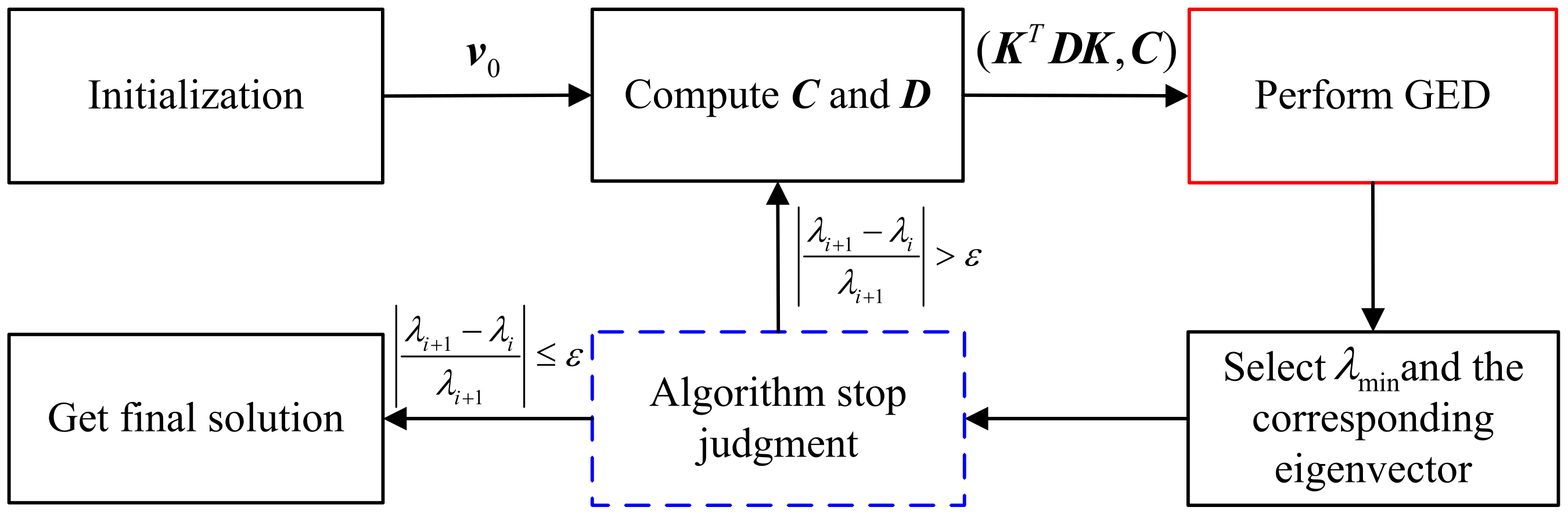 Sensors 21 06471 g002