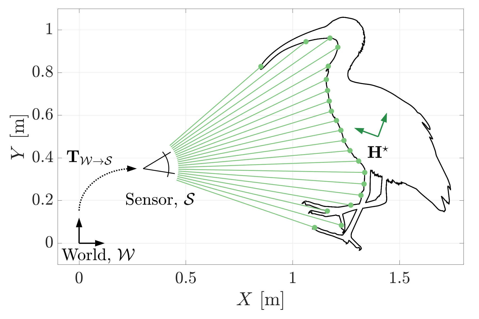 Sensors 21 06473 g012