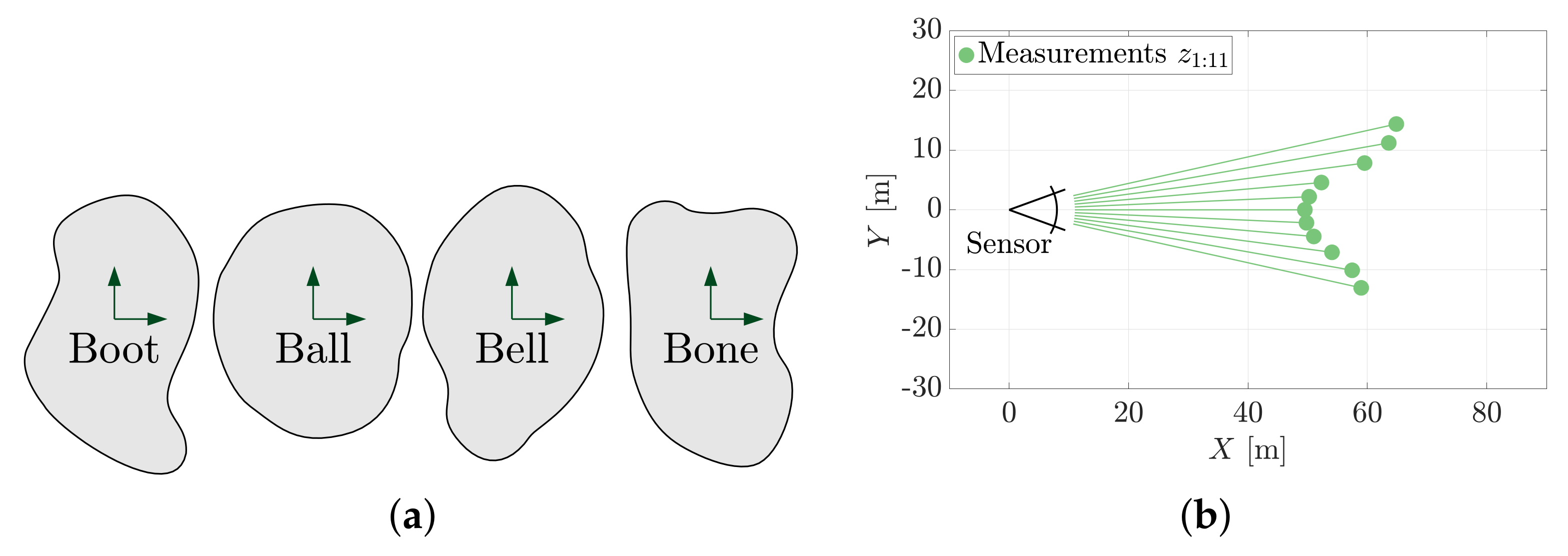 Sensors 21 06473 g015