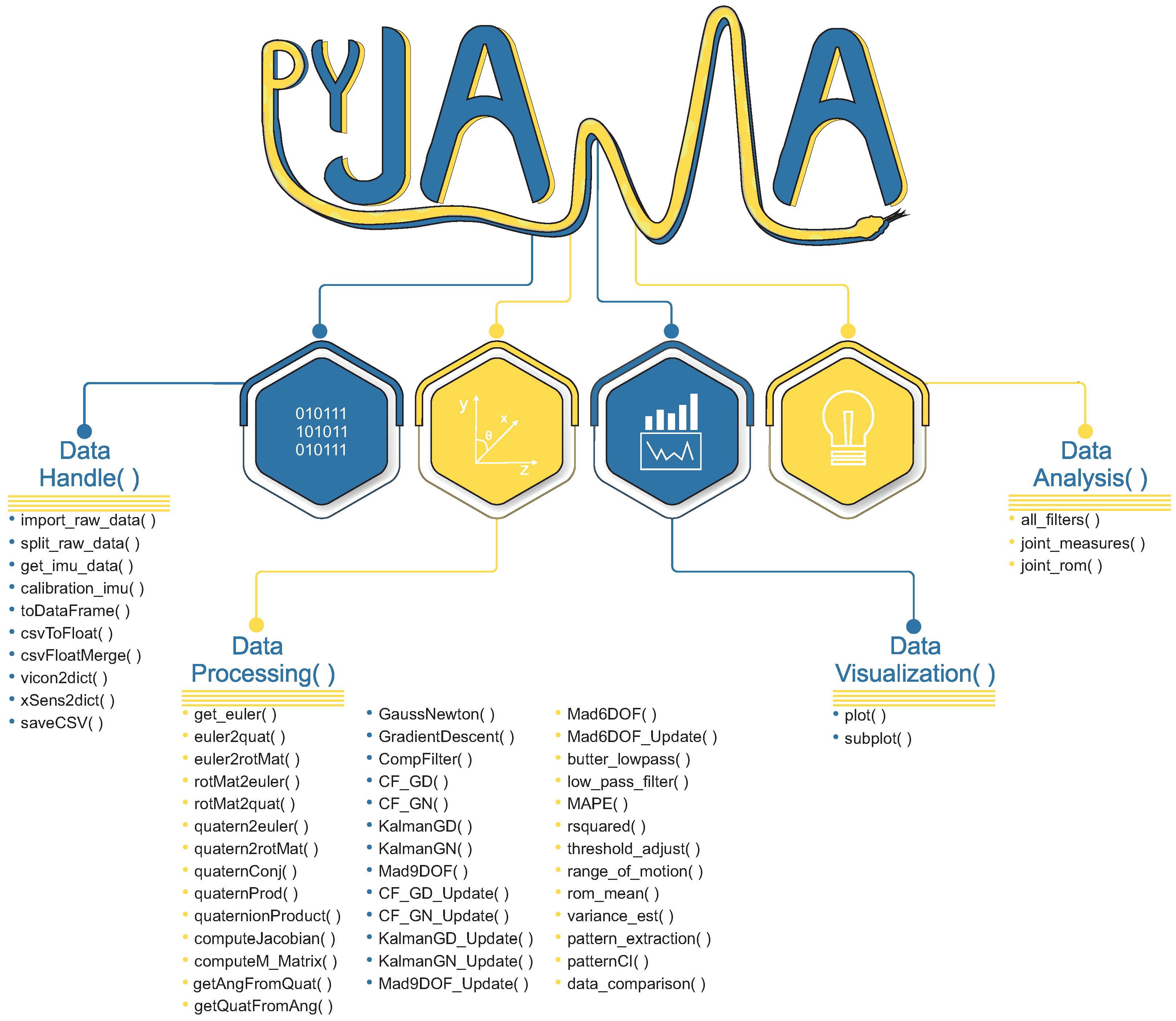 Sensors 21 06477 g002 Sensors 21 06477 g002
