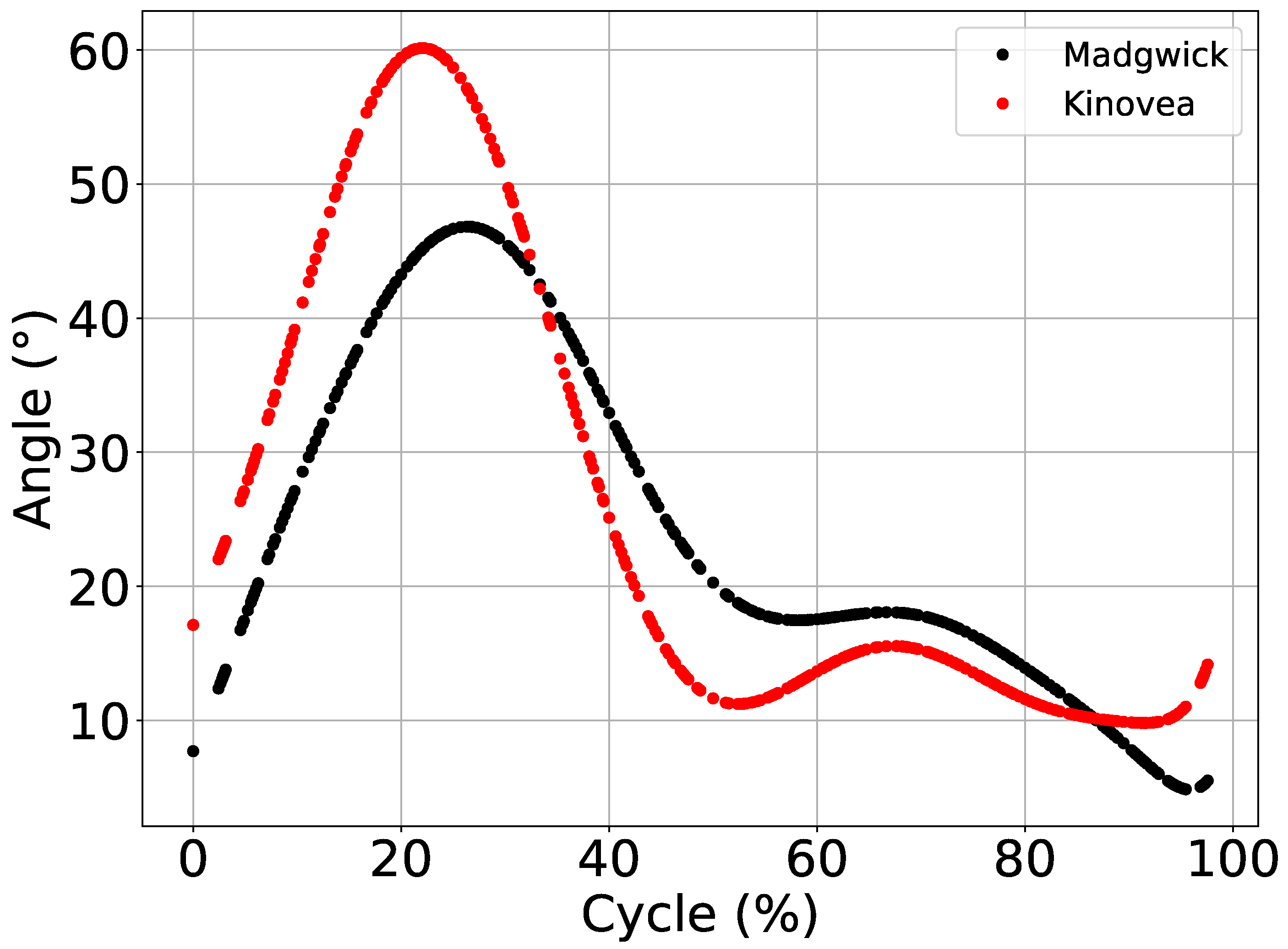 Sensors 21 06477 g006 Sensors 21 06477 g006