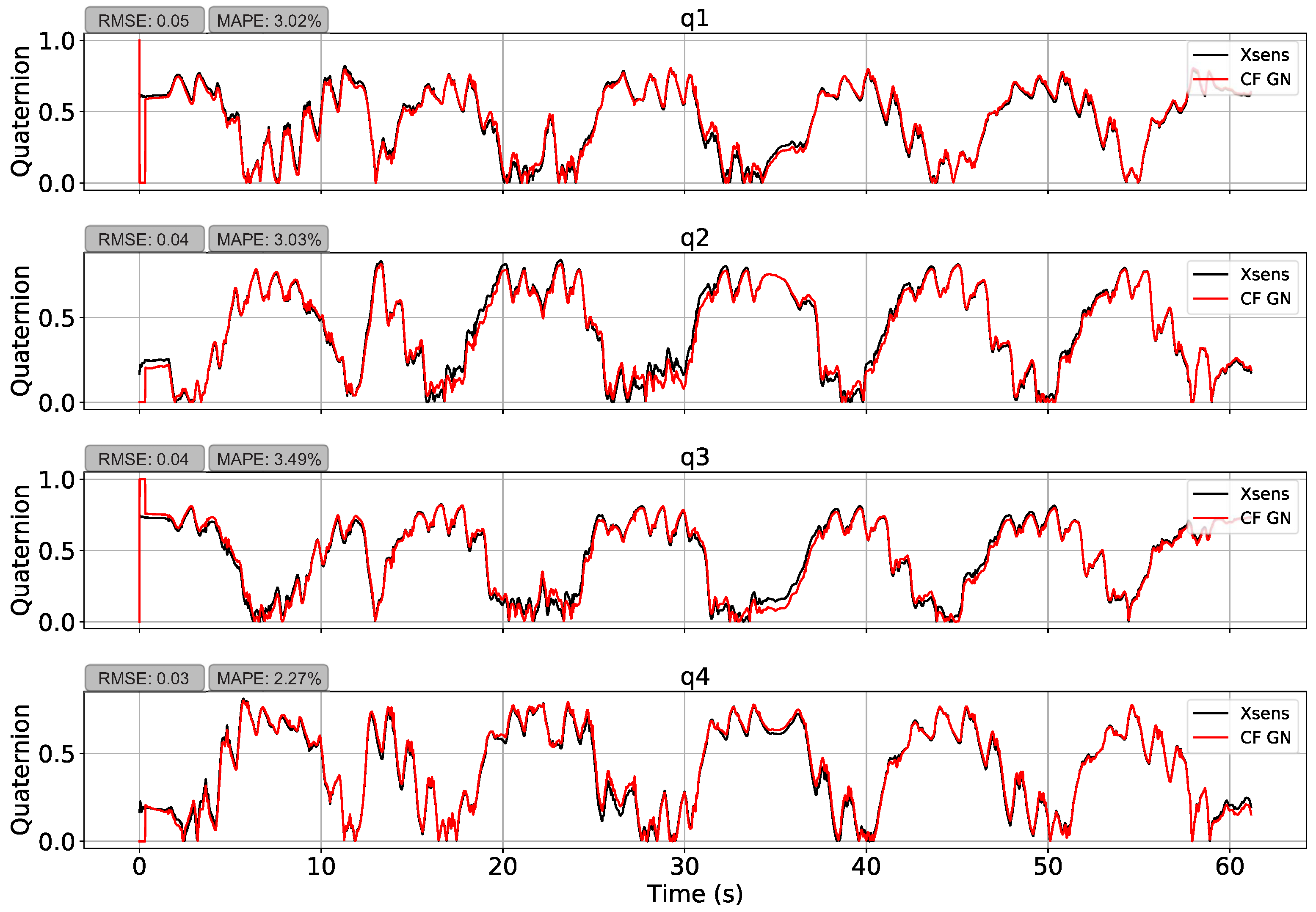 Sensors 21 06477 g008 Sensors 21 06477 g008