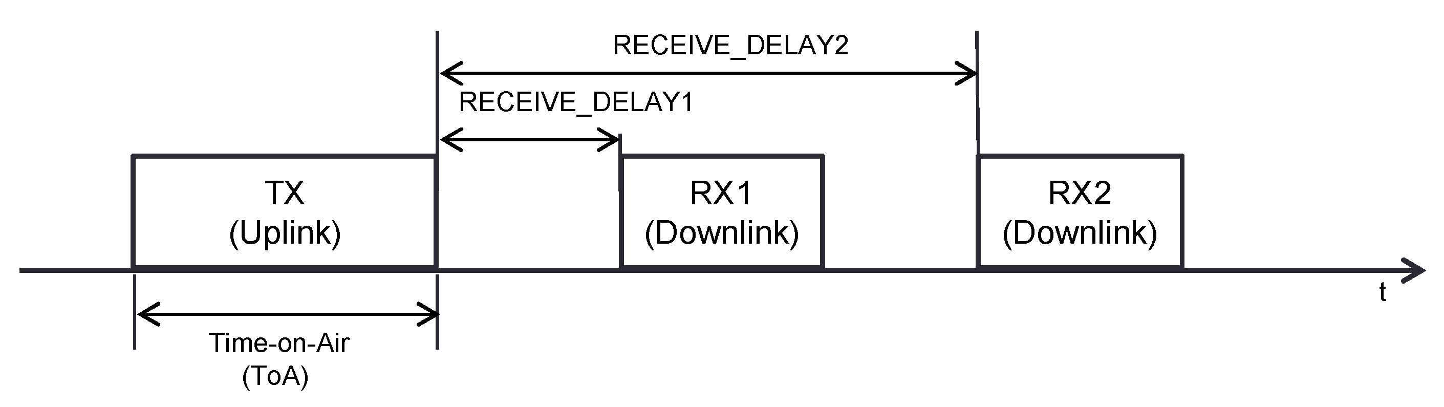Sensors 21 06478 g002
