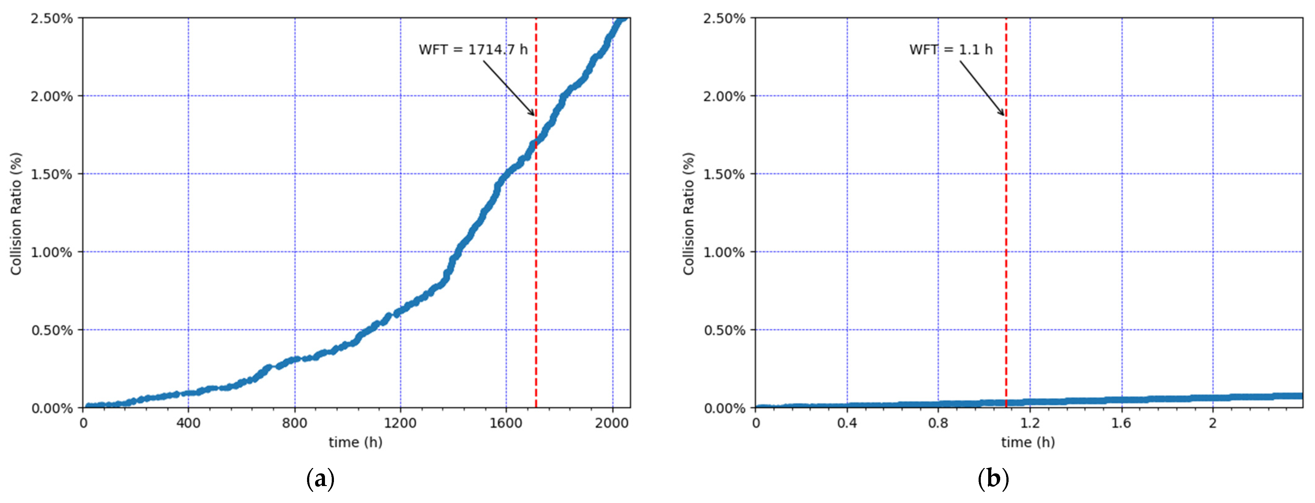 Sensors 21 06478 g006