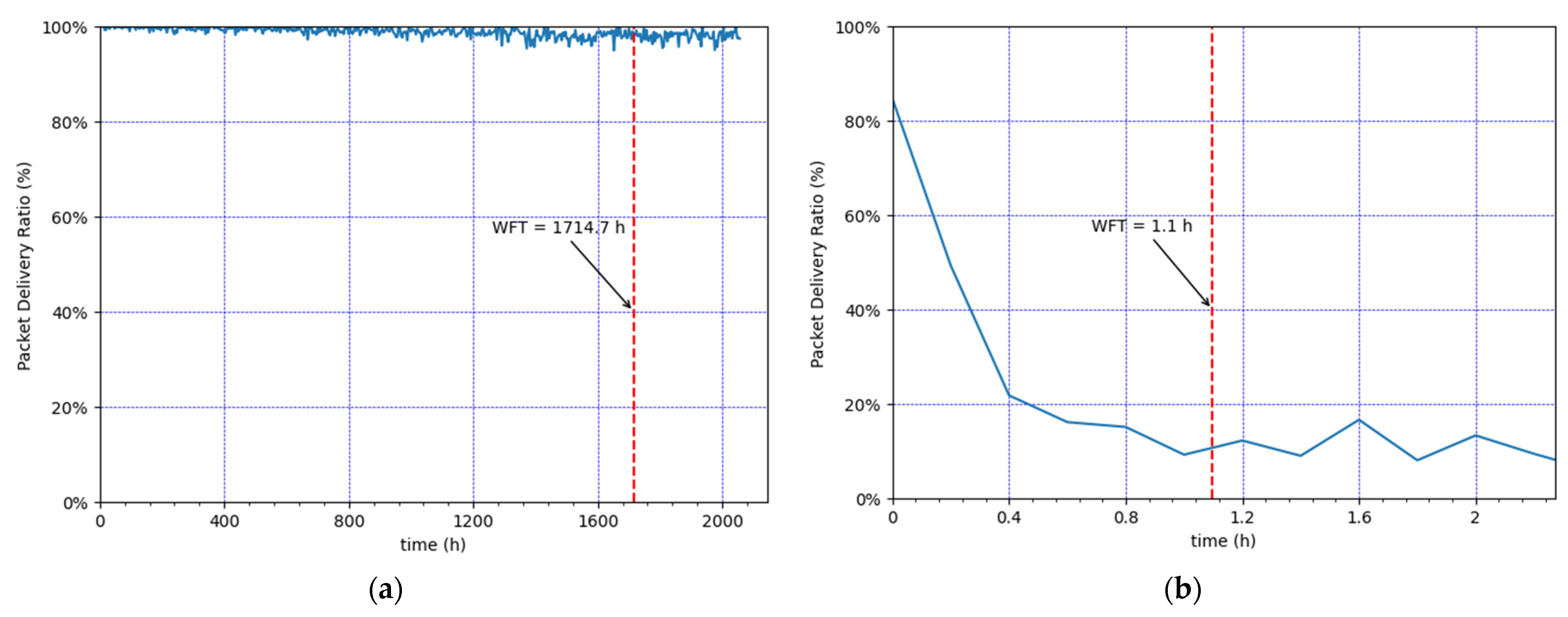 Sensors 21 06478 g008