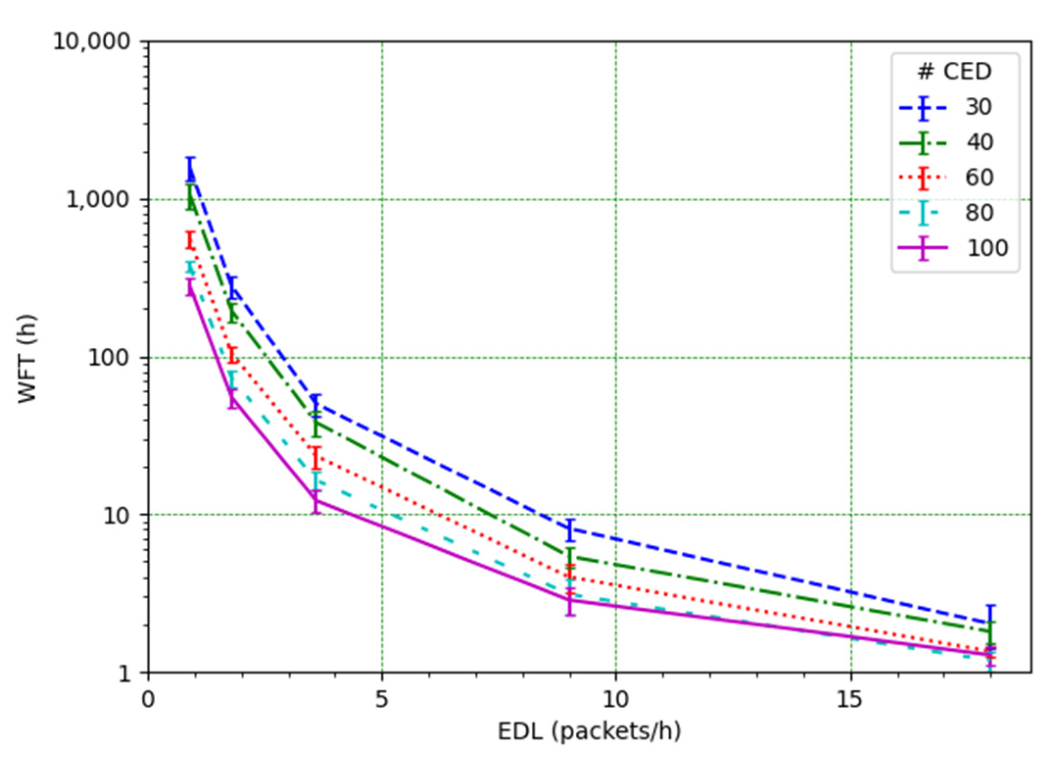 Sensors 21 06478 g009