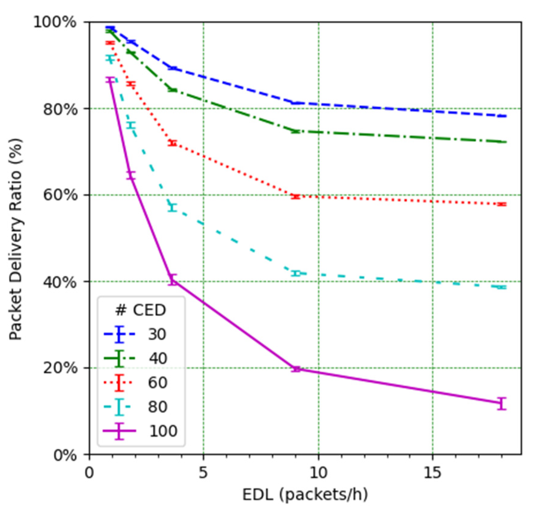 Sensors 21 06478 g010