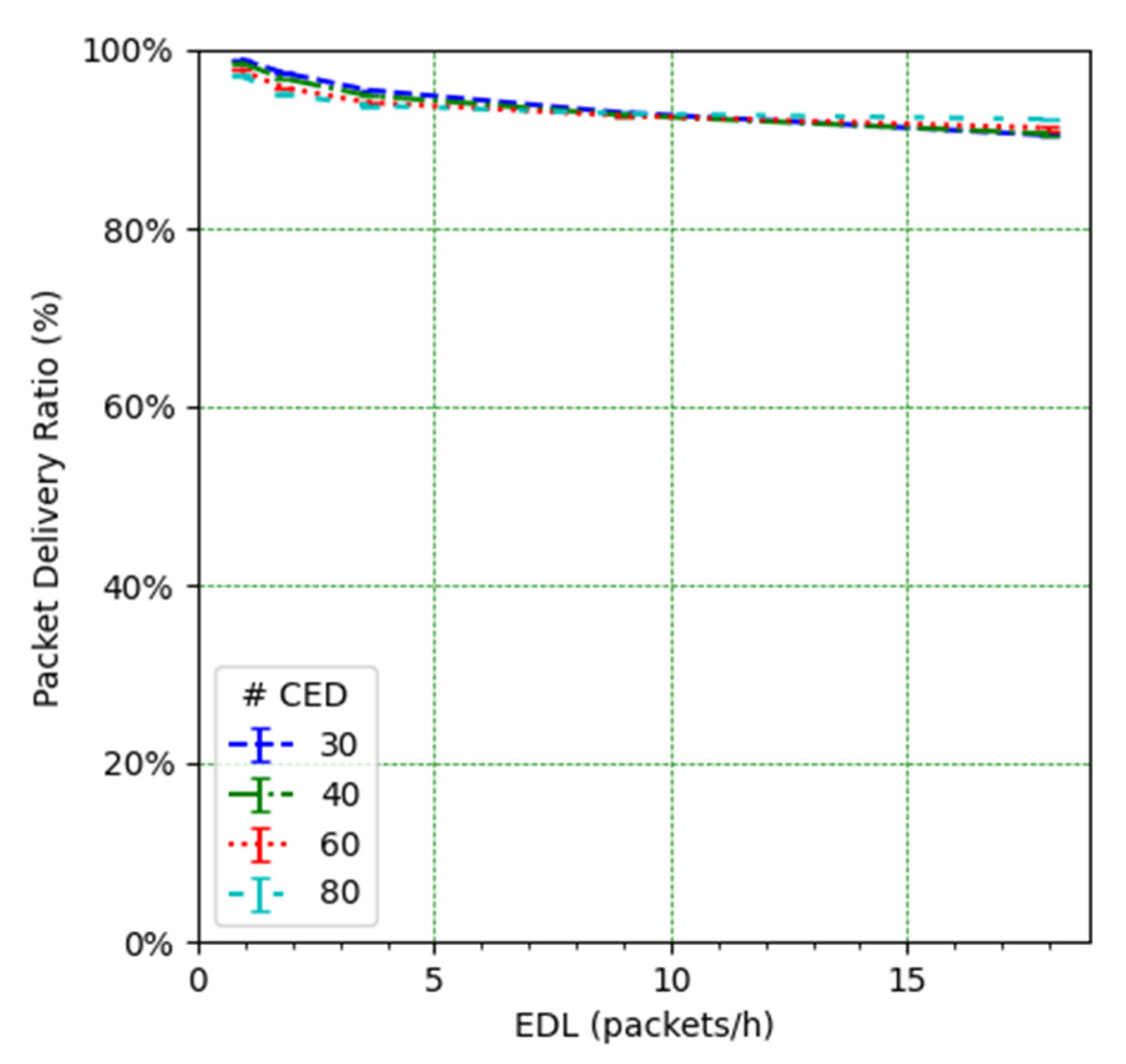 Sensors 21 06478 g012