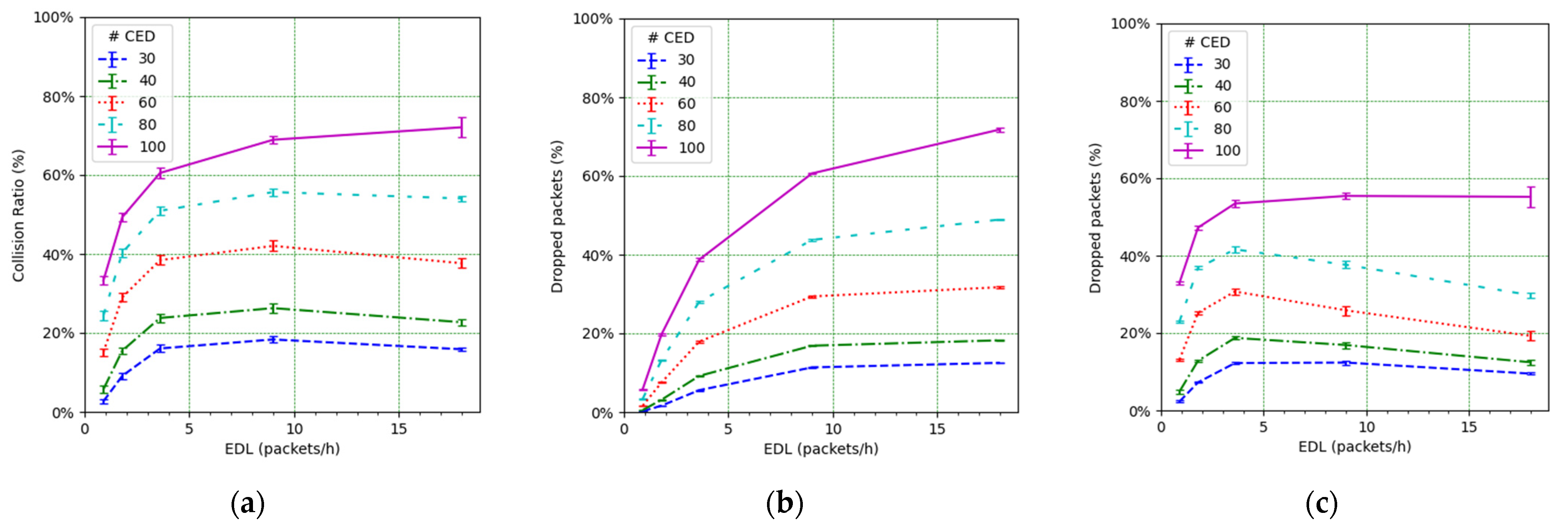 Sensors 21 06478 g013