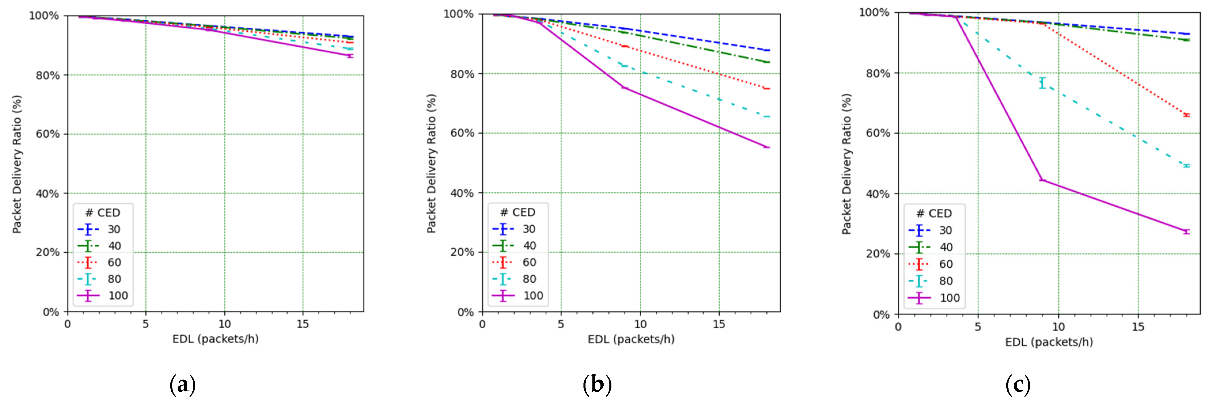 Sensors 21 06478 g014