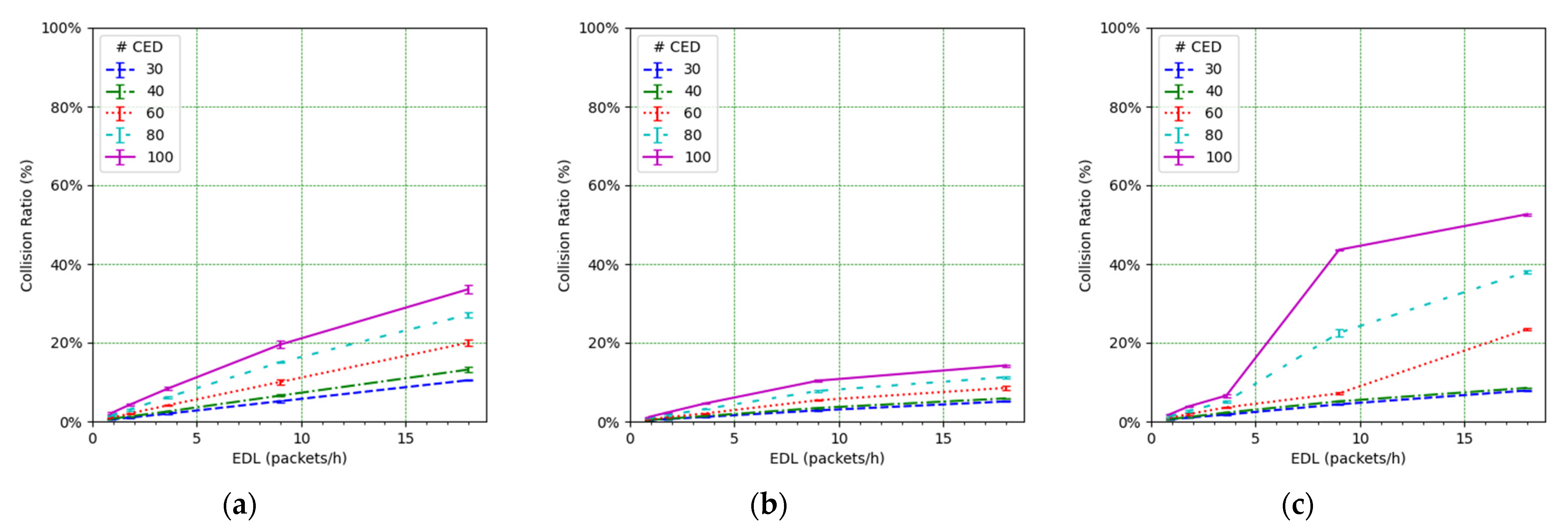Sensors 21 06478 g015