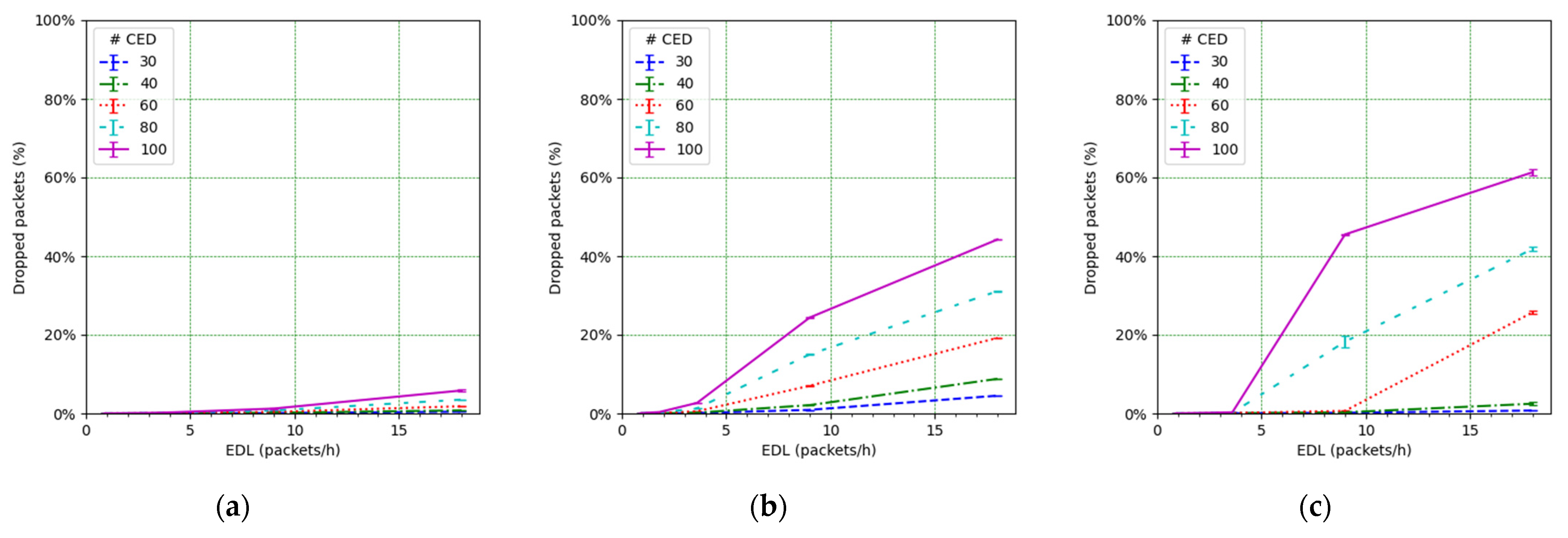 Sensors 21 06478 g016