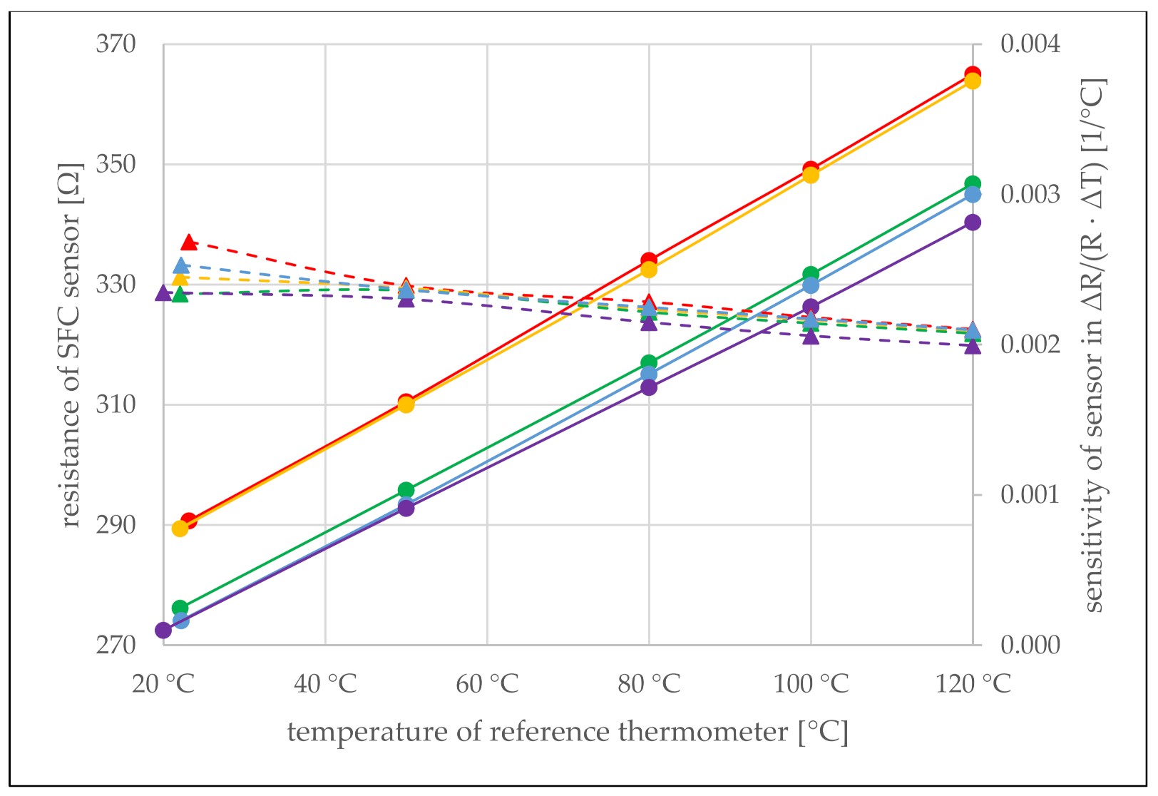 Sensors 21 06479 g004