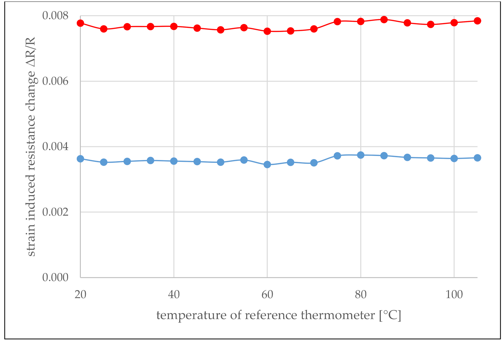 Sensors 21 06479 g007