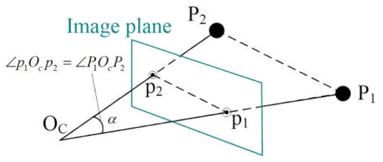 Sensors 21 06480 g002 550