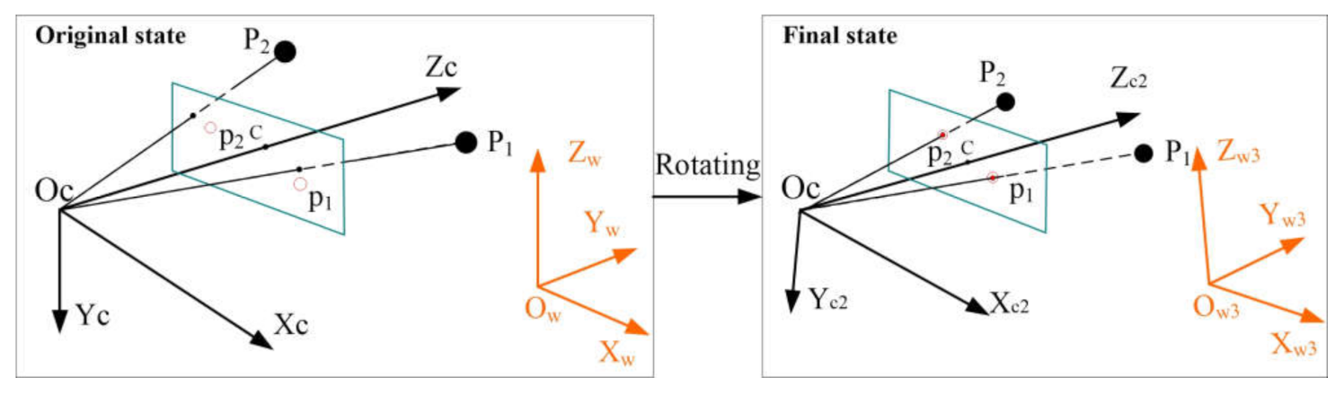 Sensors 21 06480 g003 550