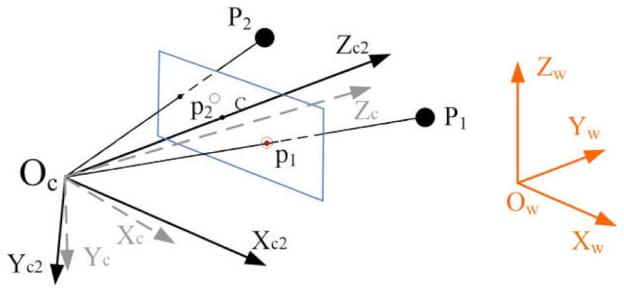 Sensors 21 06480 g004 550
