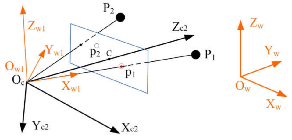 Sensors 21 06480 g005 550