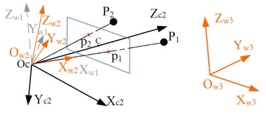Sensors 21 06480 g006 550