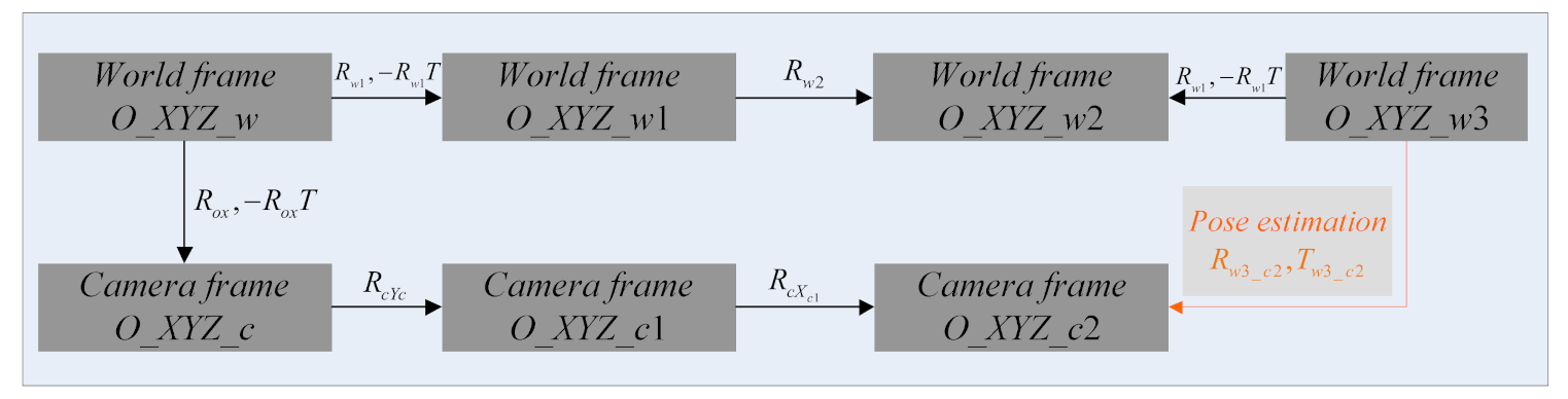 Sensors 21 06480 g007 550
