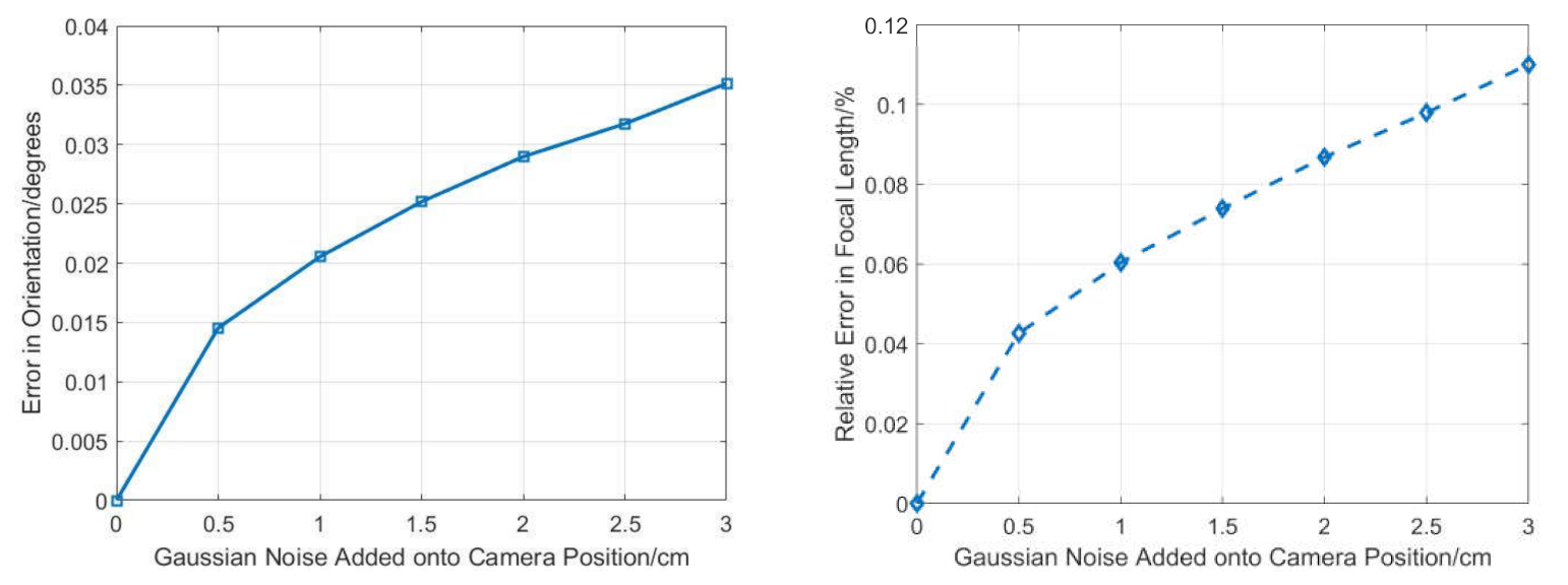 Sensors 21 06480 g008 550