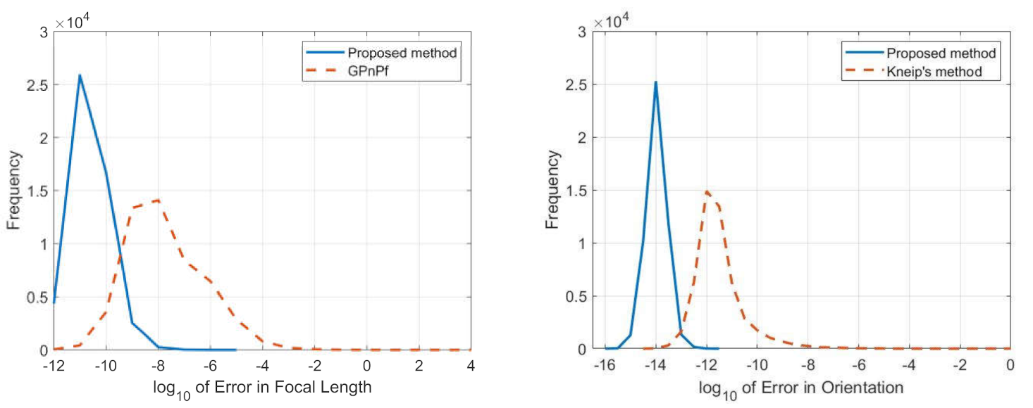 Sensors 21 06480 g009 550