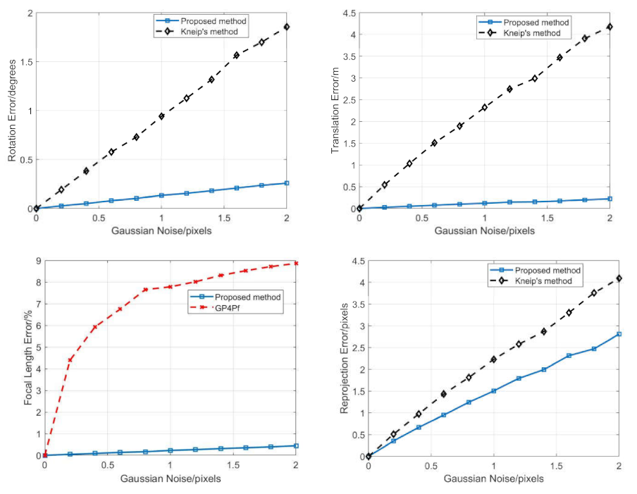 Sensors 21 06480 g010 550