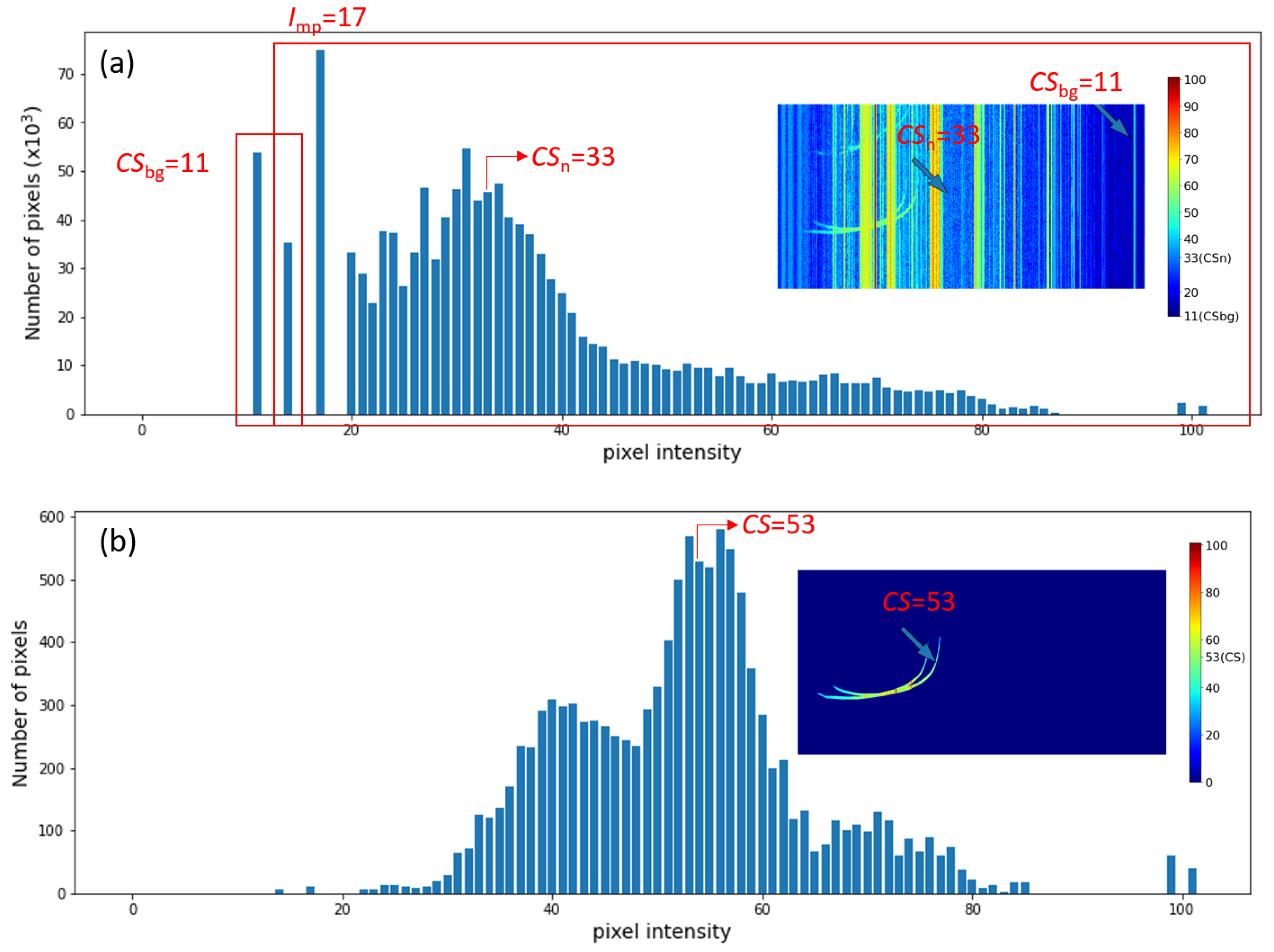 Sensors 21 06482 g003