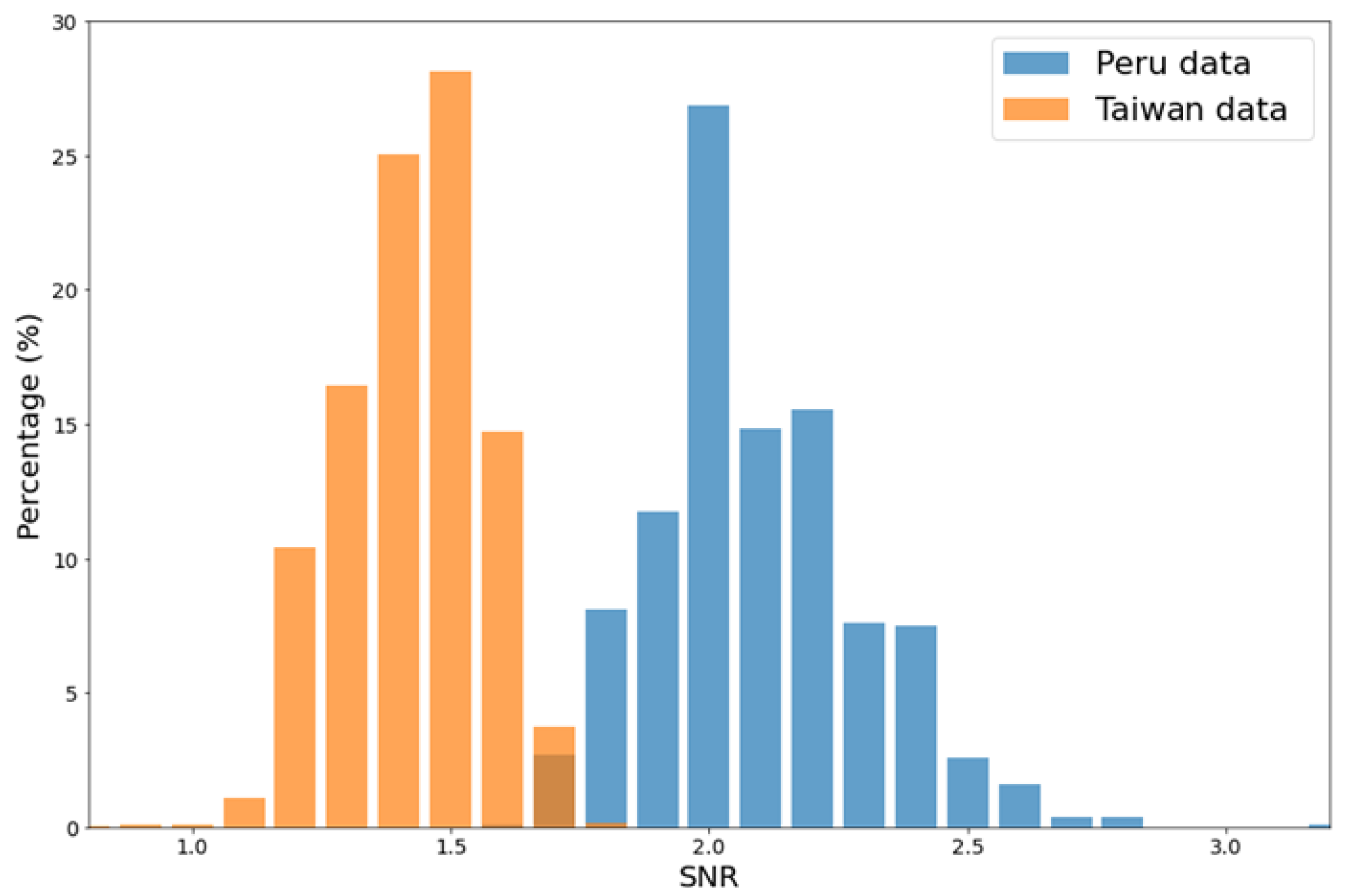 Sensors 21 06482 g004