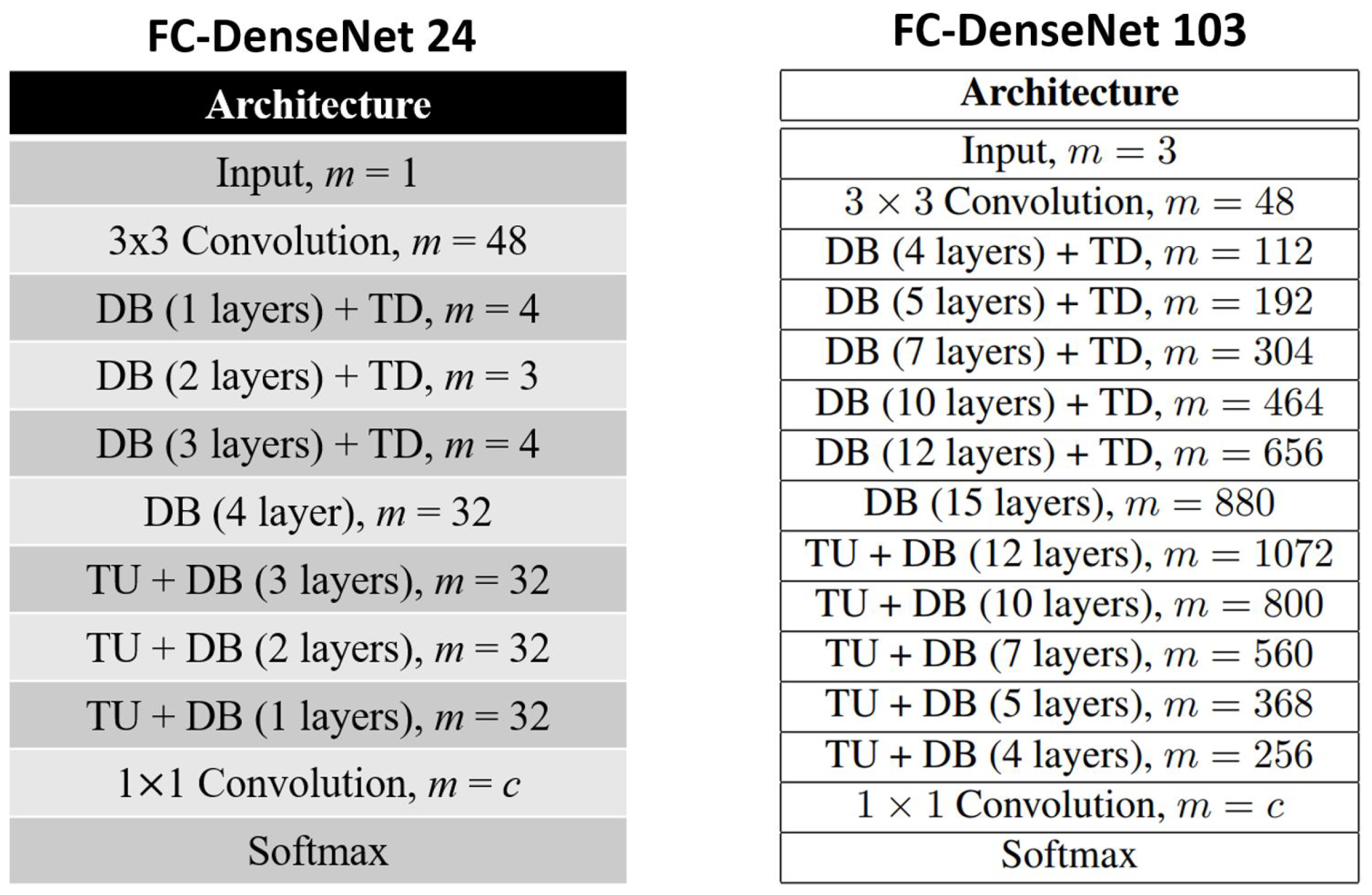 Sensors 21 06482 g007