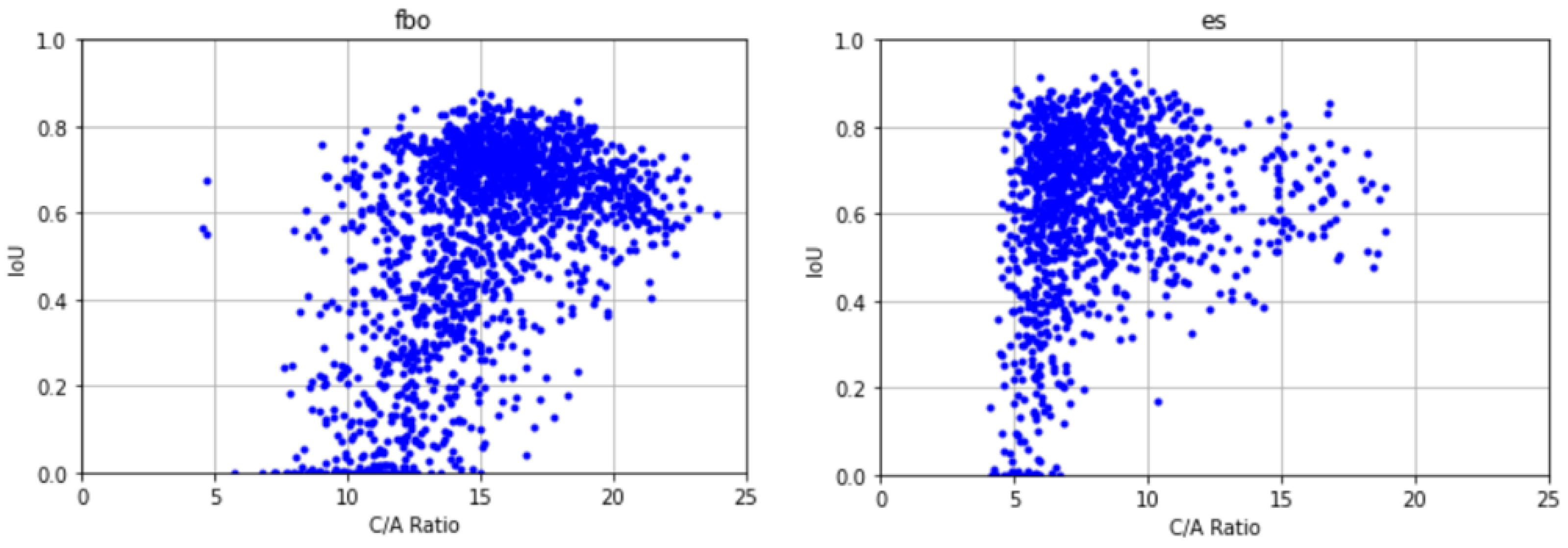 Sensors 21 06482 g012