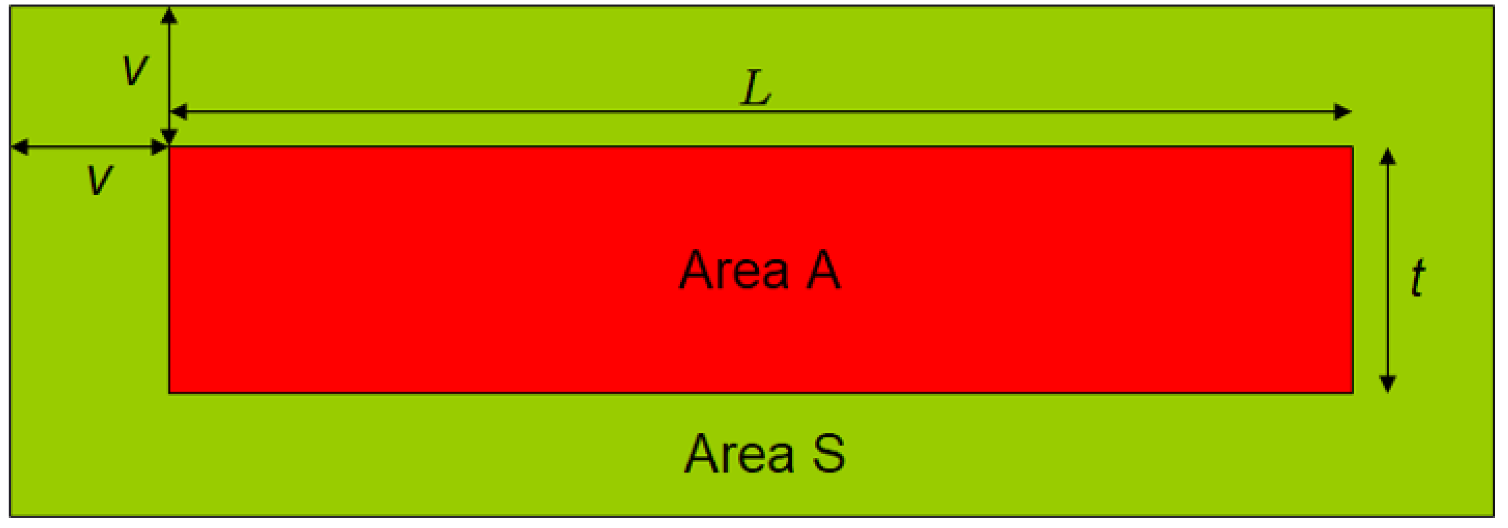 Sensors 21 06482 g0a1