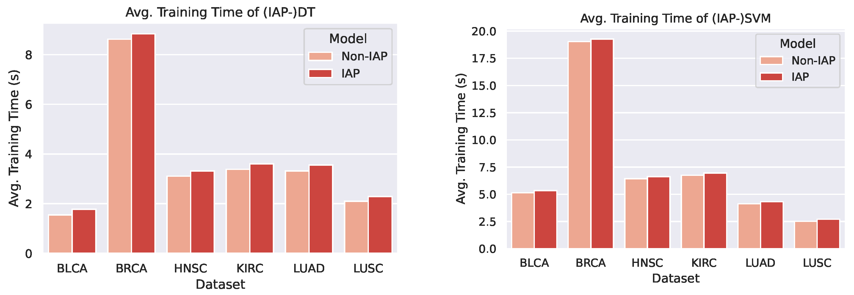 Sensors 21 06484 g013 Sensors 21 06484 g013