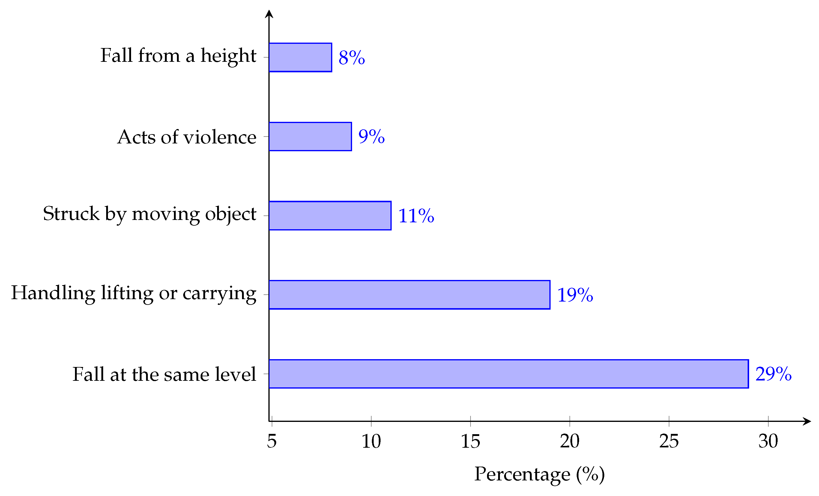 Sensors 21 06485 g001 550