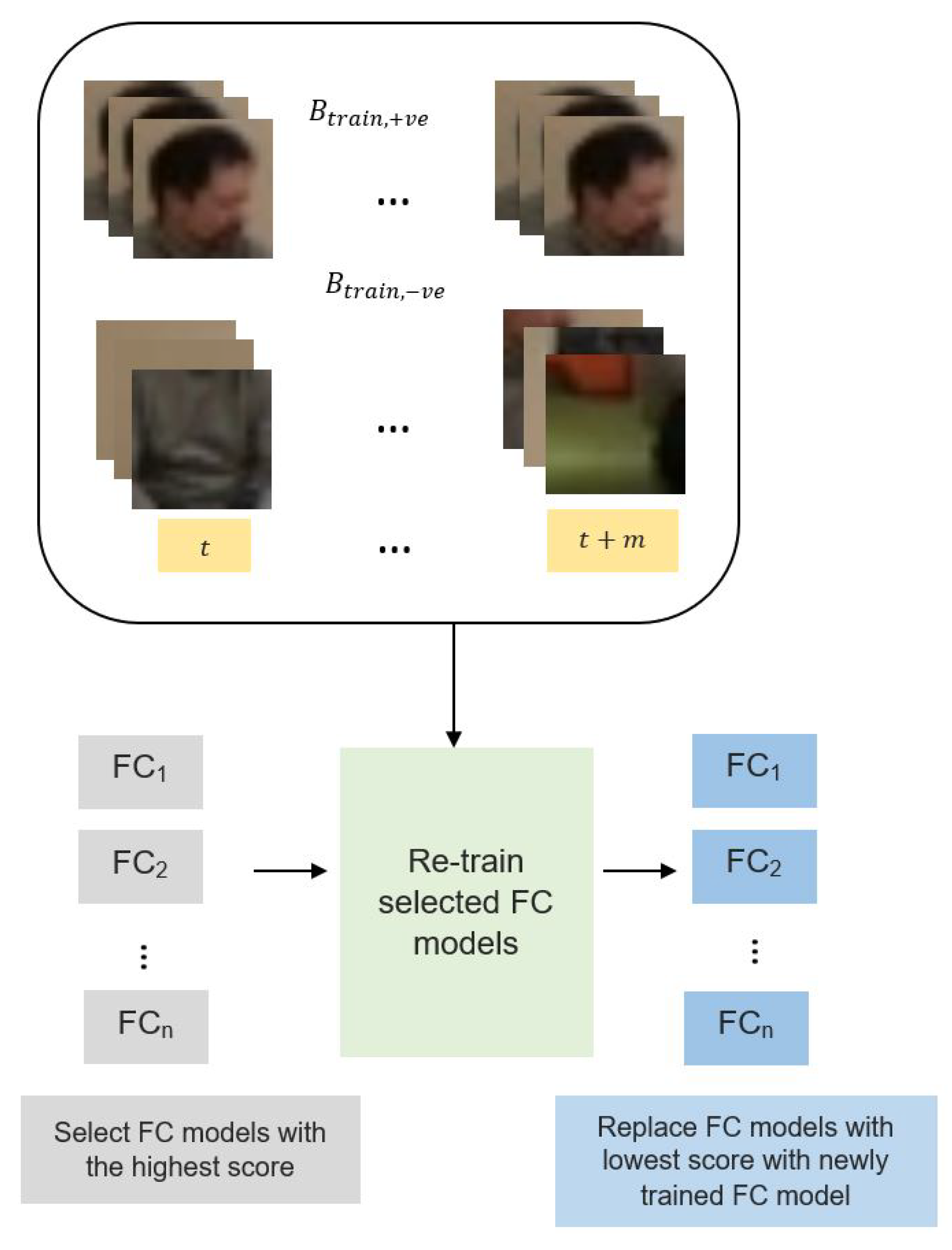 Sensors 21 06485 g007