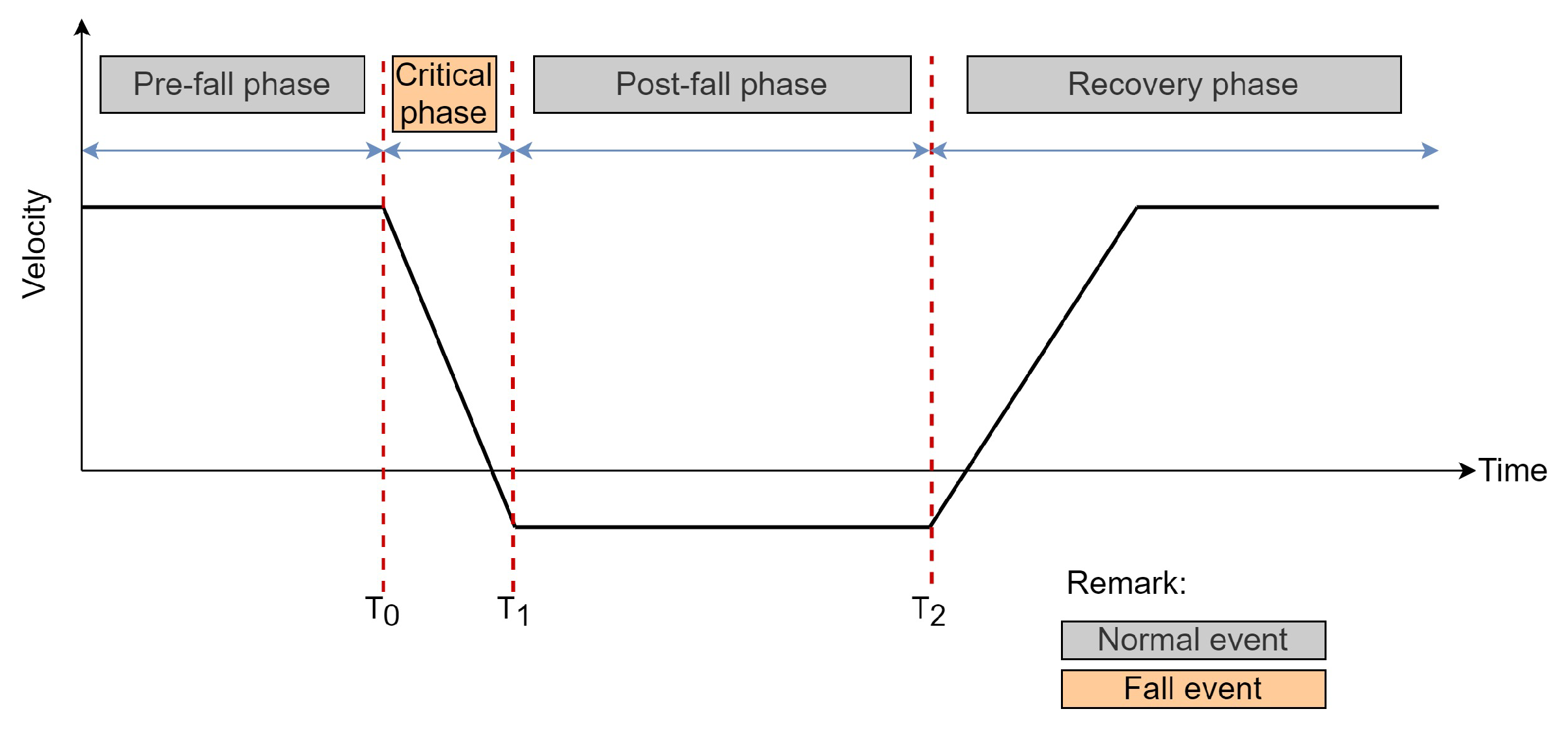 Sensors 21 06485 g008
