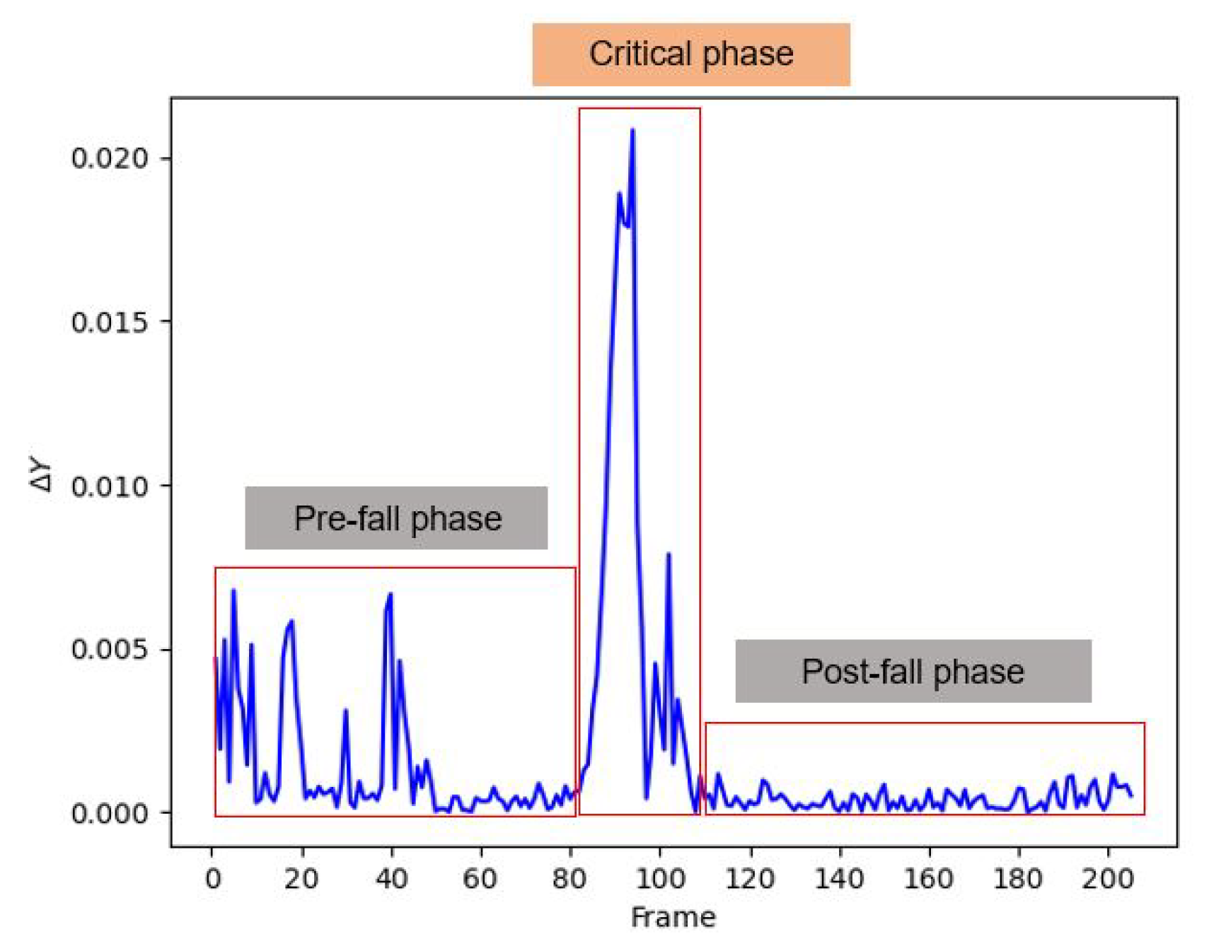 Sensors 21 06485 g011
