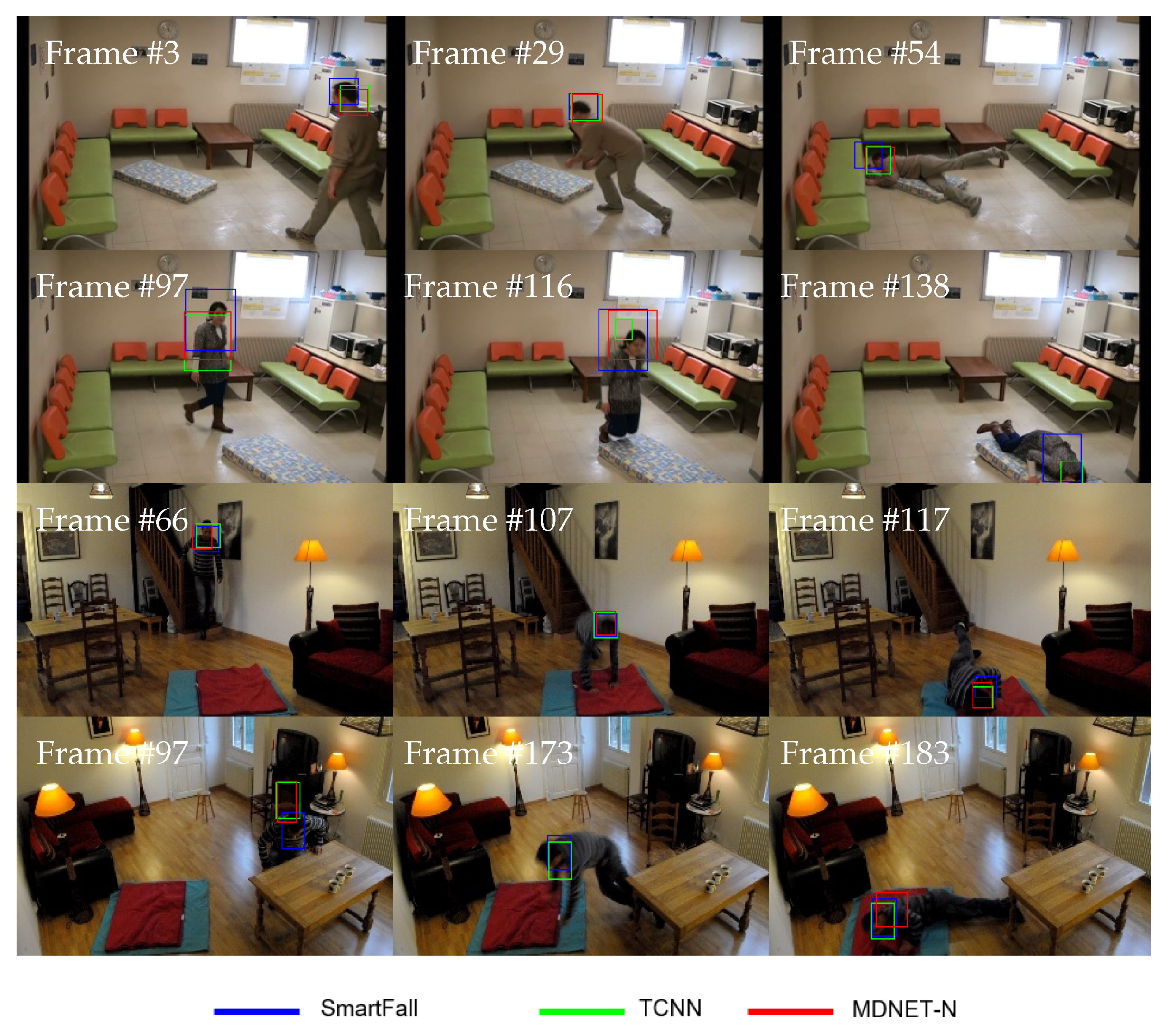 Sensors 21 06485 g017
