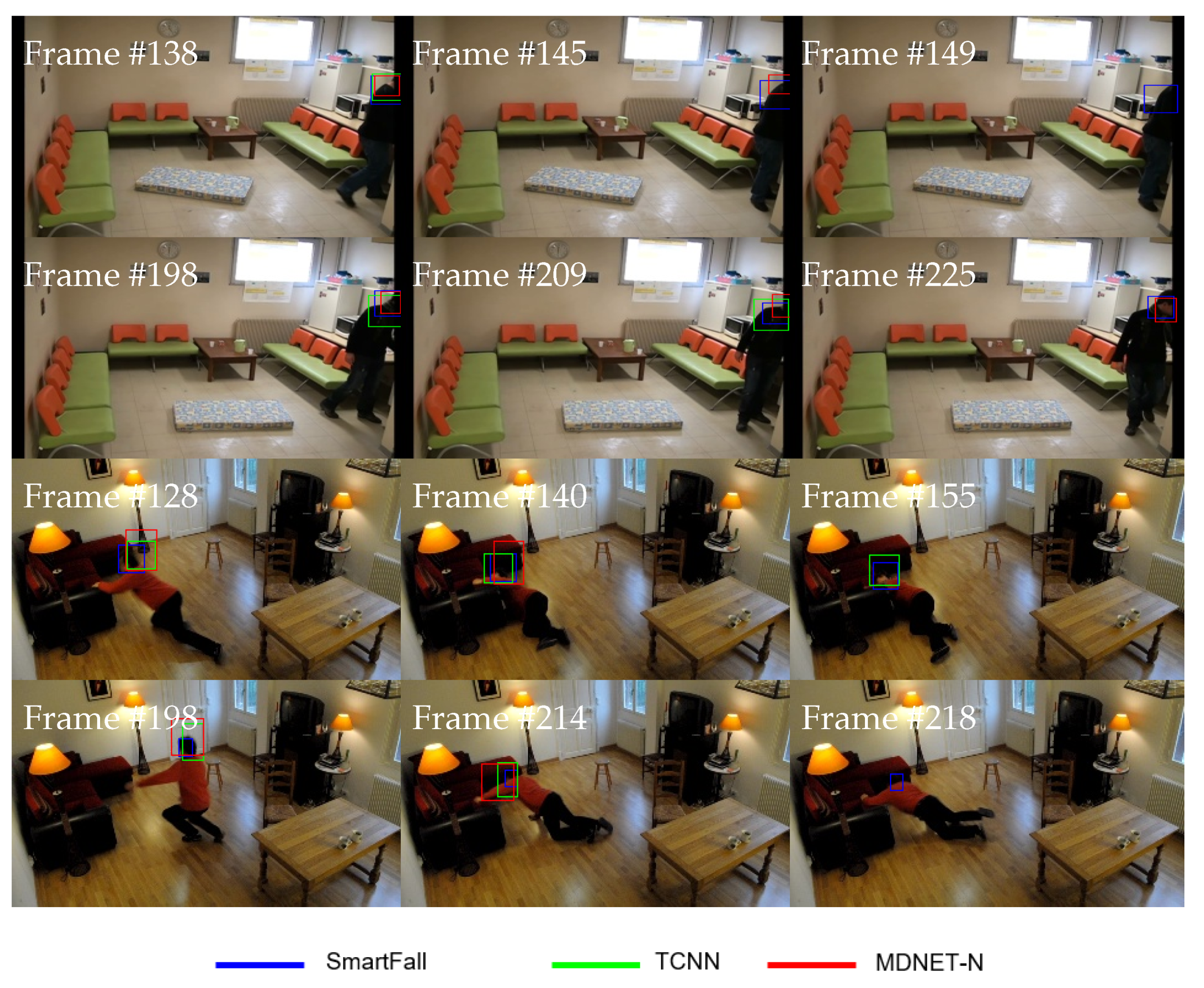 Sensors 21 06485 g018