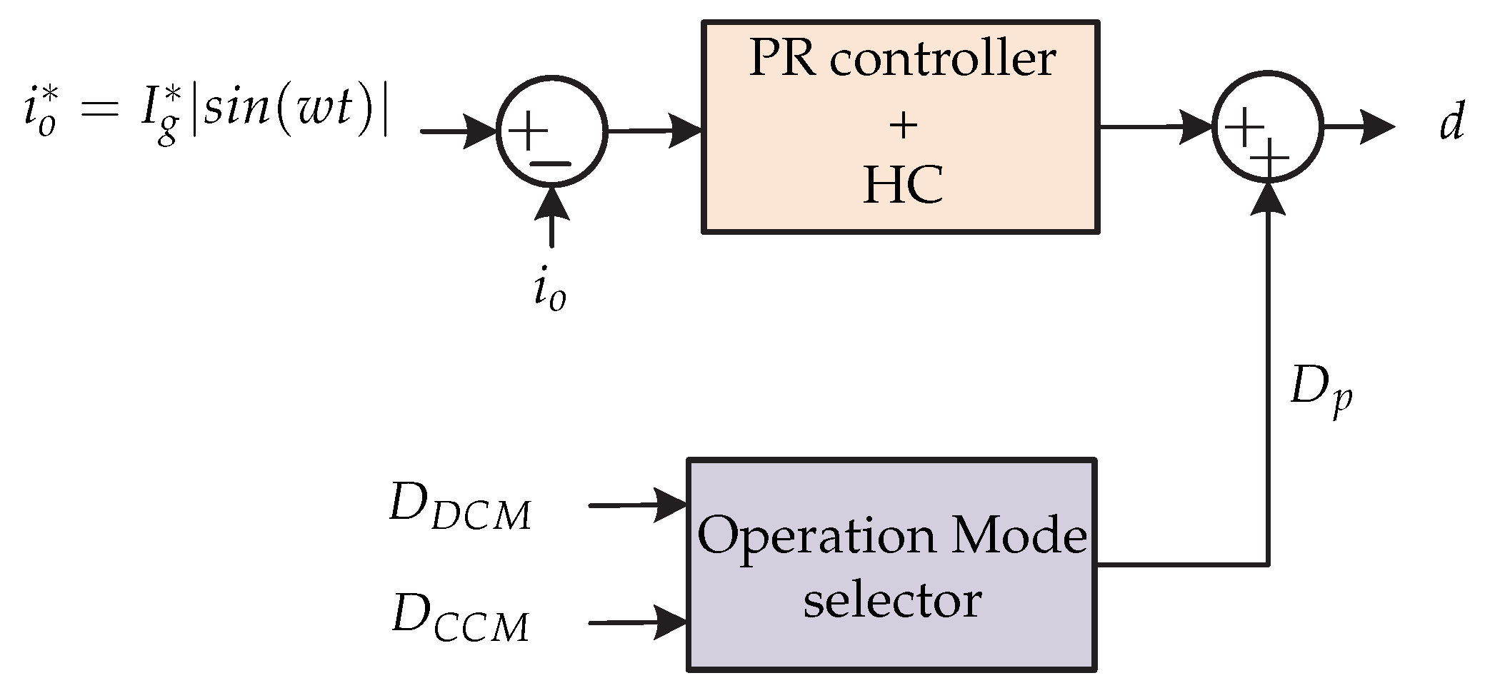 Sensors 21 06486 g021