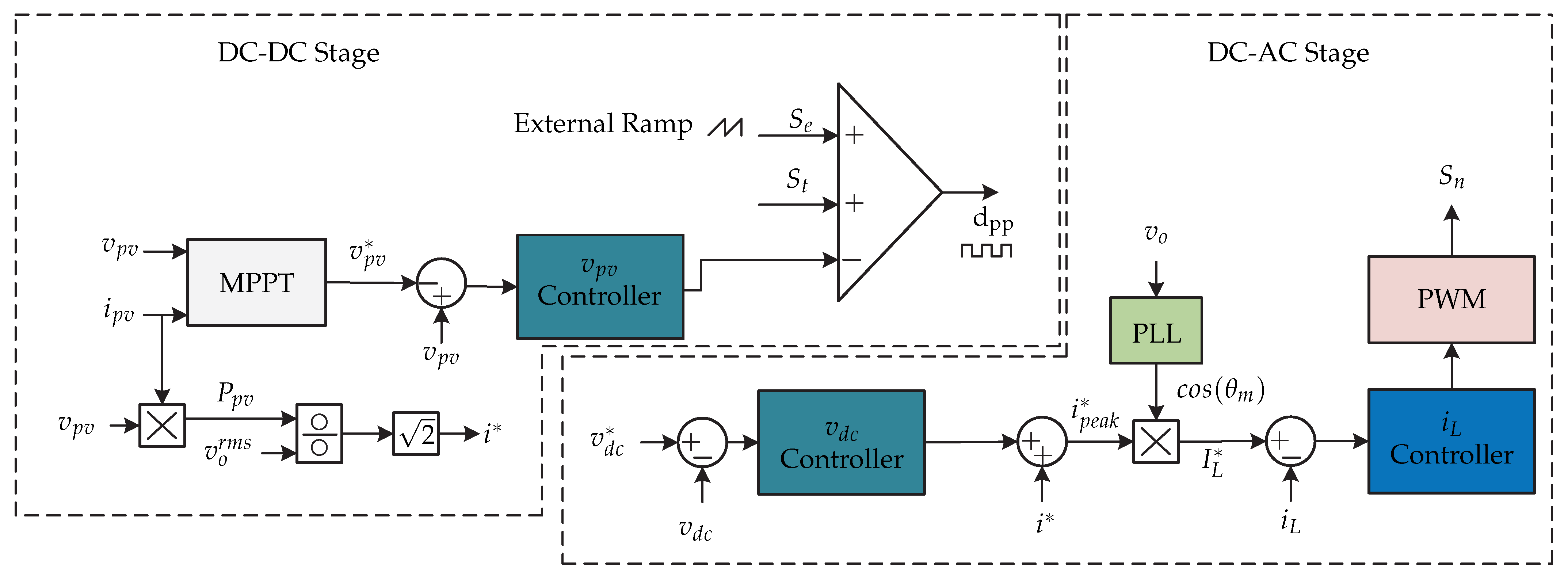 Sensors 21 06486 g039 550