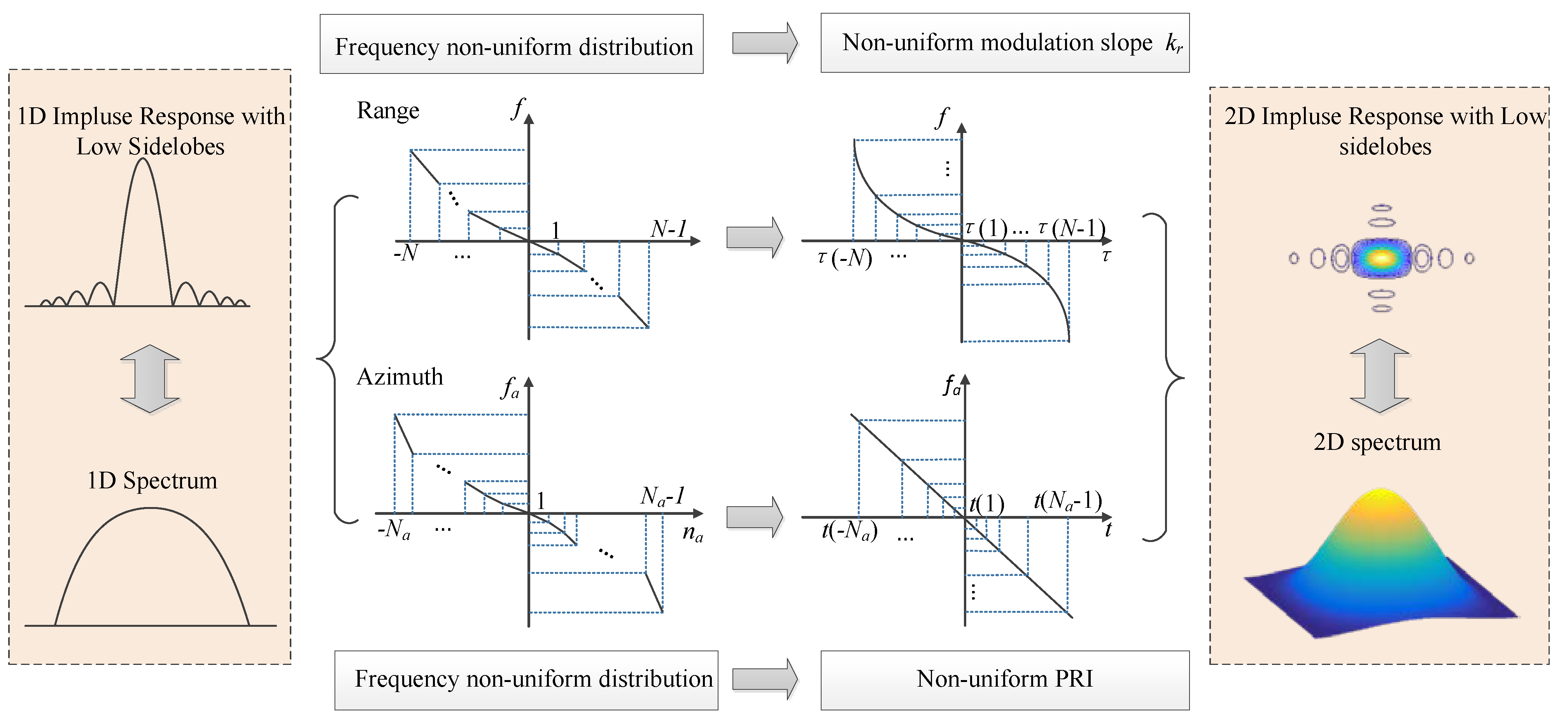 Sensors 21 06487 g001 550